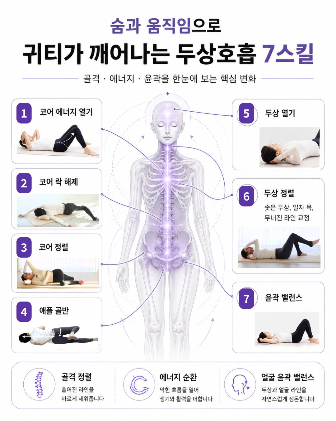 두상호흡 온라인 클래스 (4개월 과정)