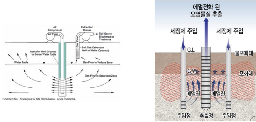 PRBs Diagram