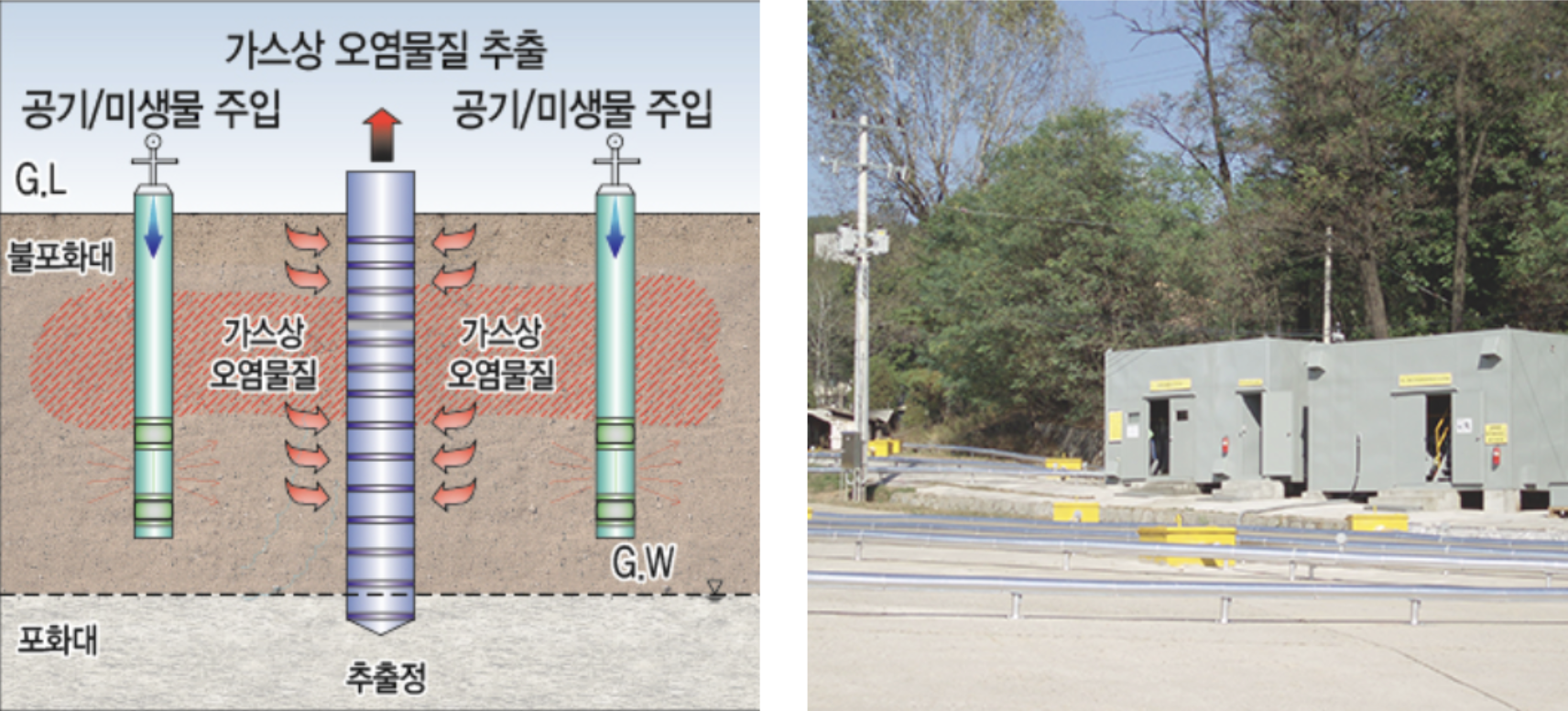SVE & BV Diagram