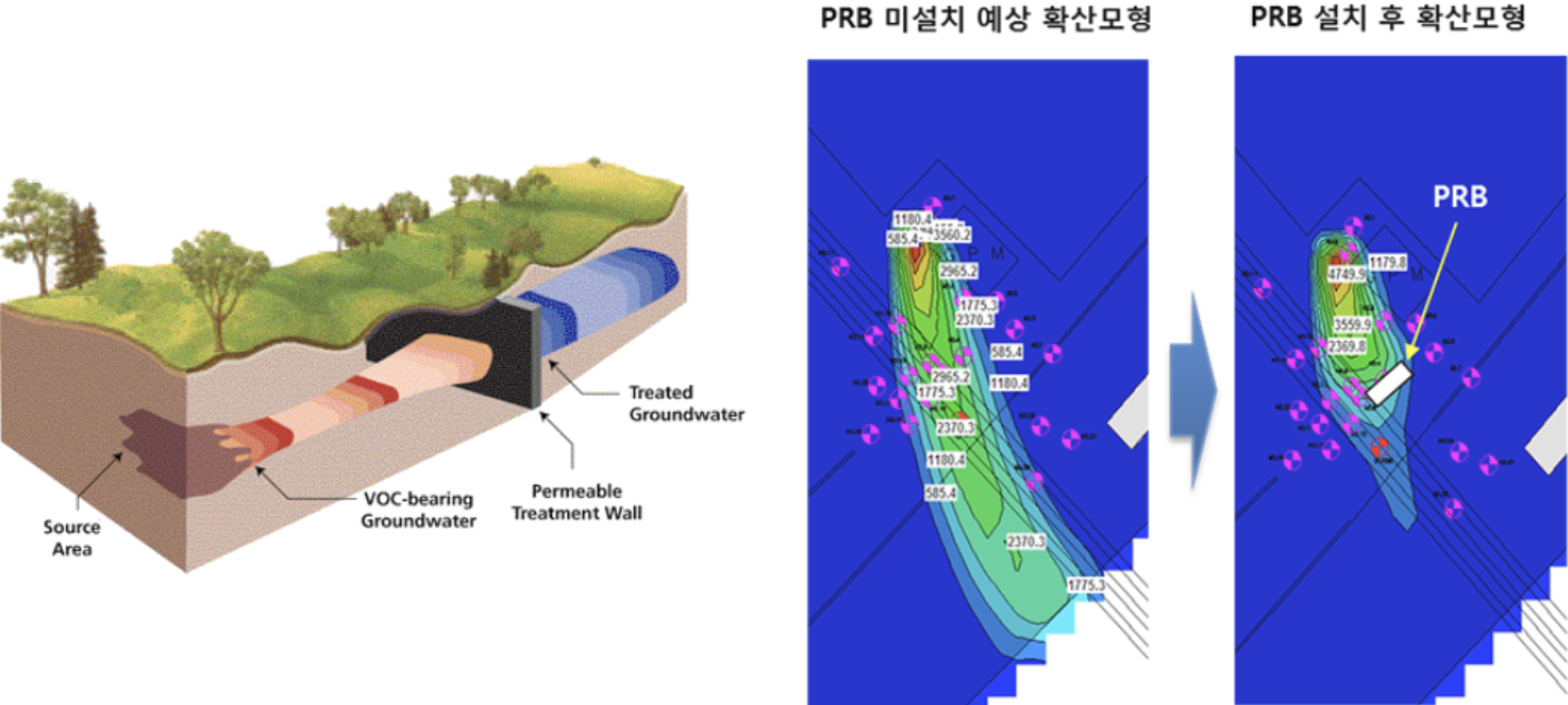 PRBs Diagram