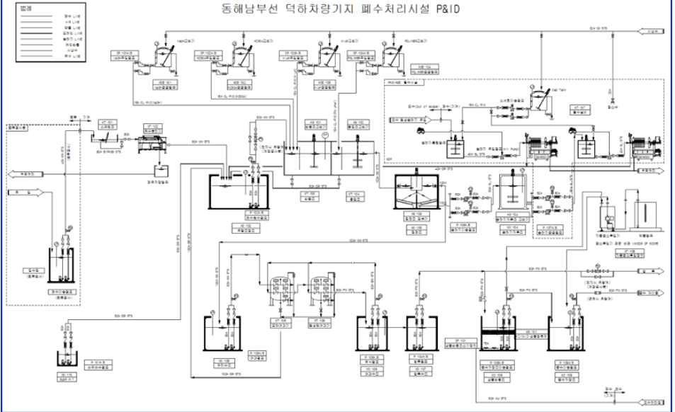 Donghae Nambu Line Vehicle Depot Wastewater Treatment Facility