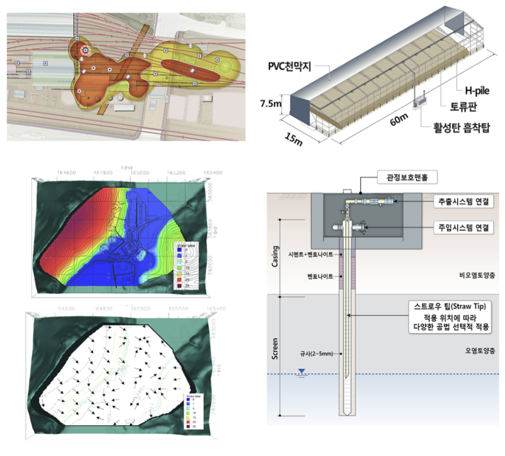 Remediation Design Process Diagram