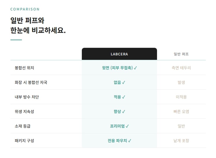 랩세라 쿠션 퍼프 (2개 세트)
