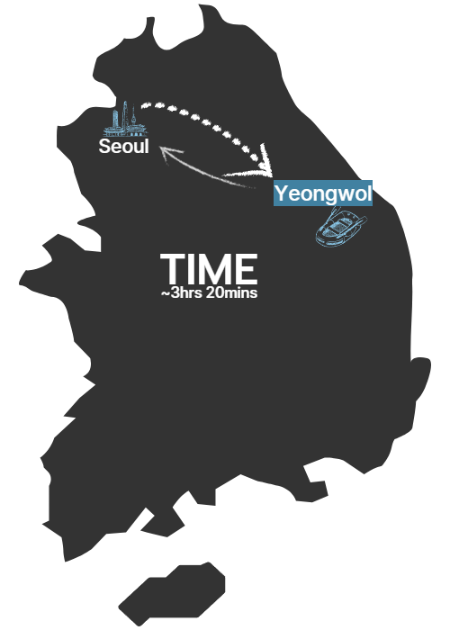 White River Rafting - Yeongwol