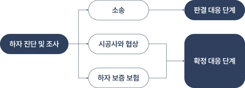 과정-img-PC