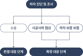 과정-img-MO