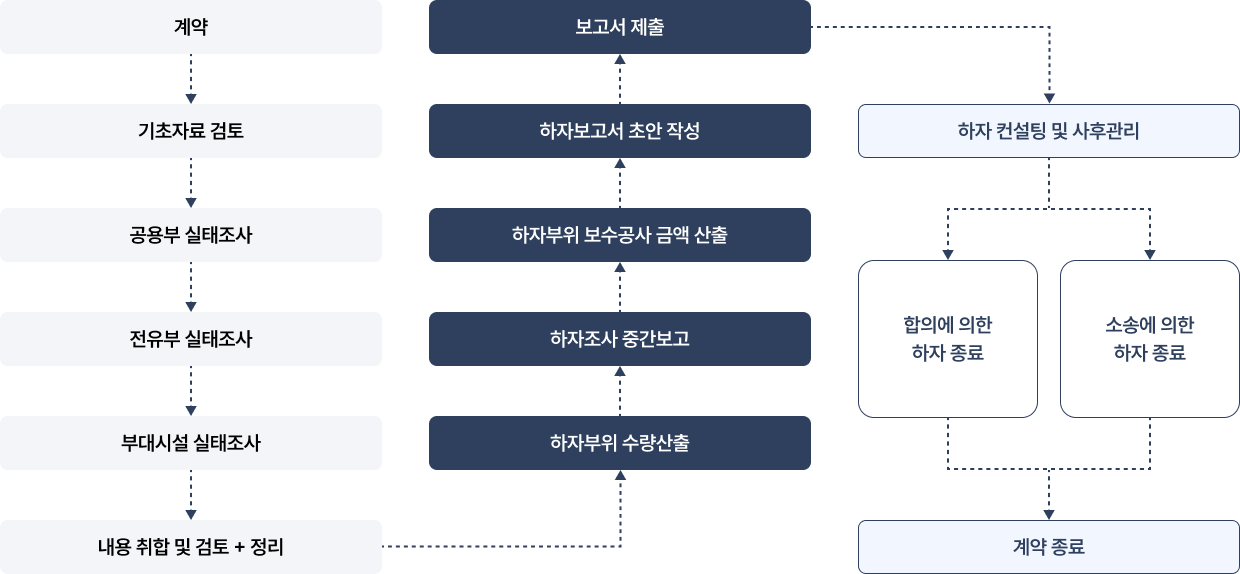 프로세스PC