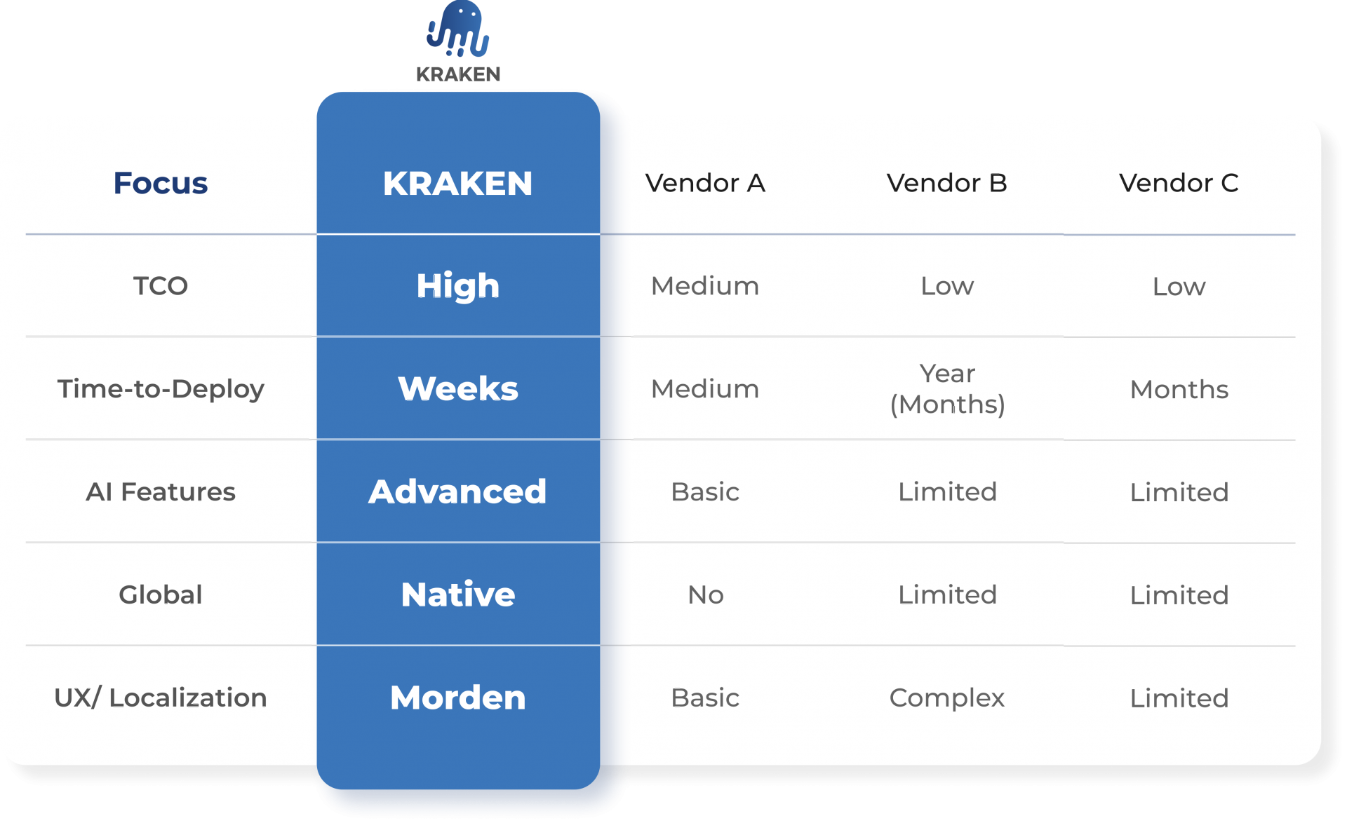 KRAKEN Competitive Analysis