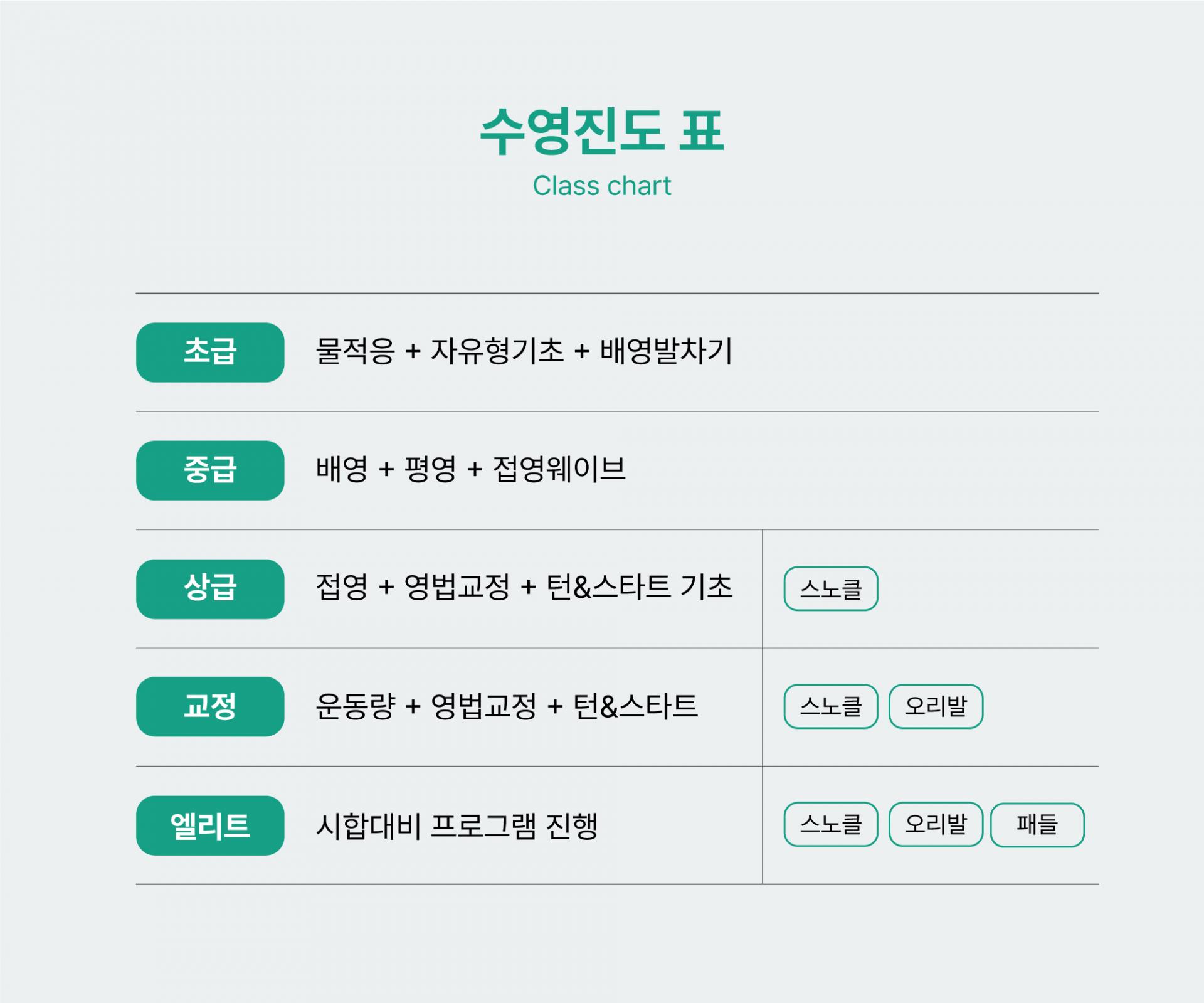 어린이 주말 초급반