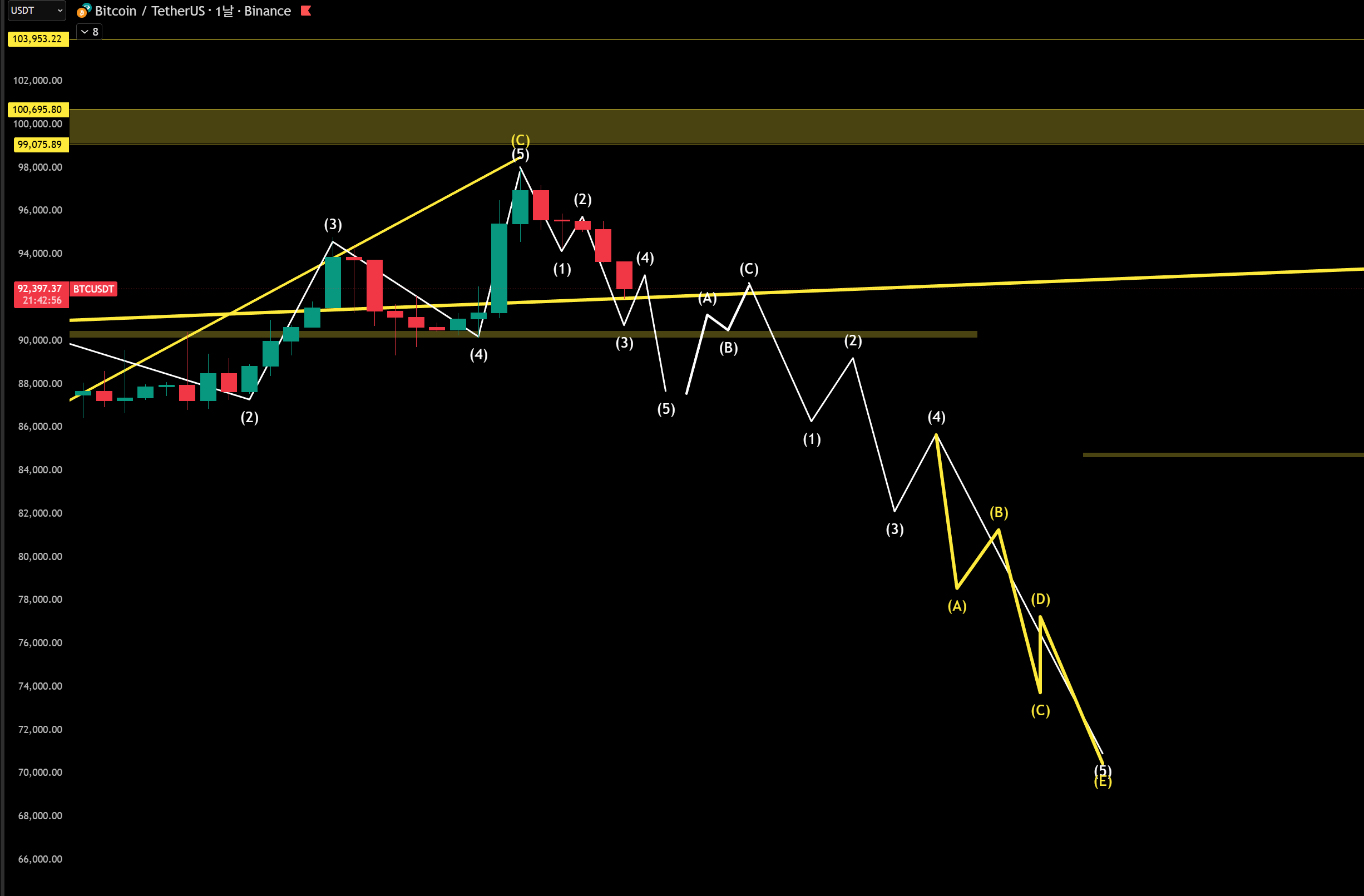 한끗에 올인] 1/19 브리핑 : 비트인사이드: 코인의 핵심만 담다