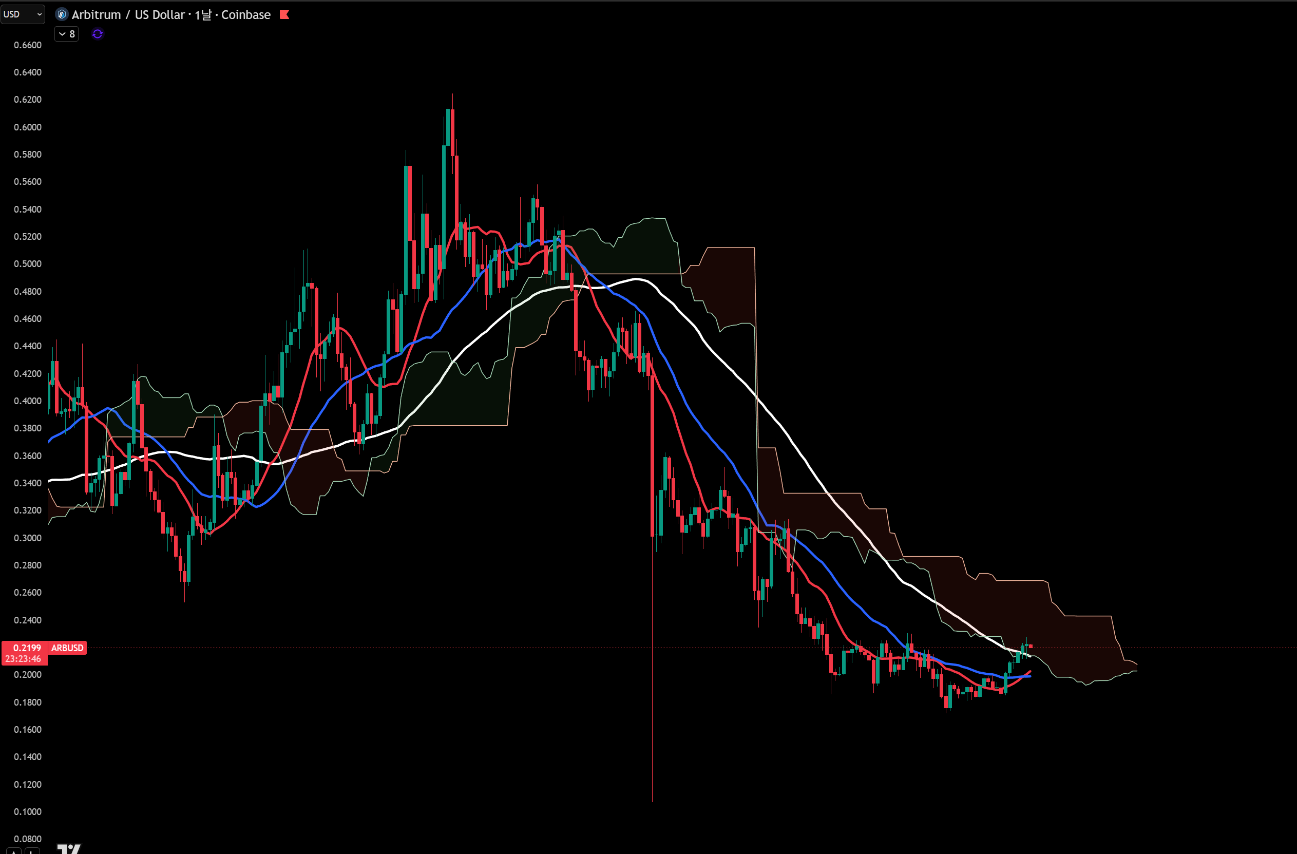 한끗에 올인] 1/7(수) 브리핑 : 비트인사이드: 코인의 핵심만 담다