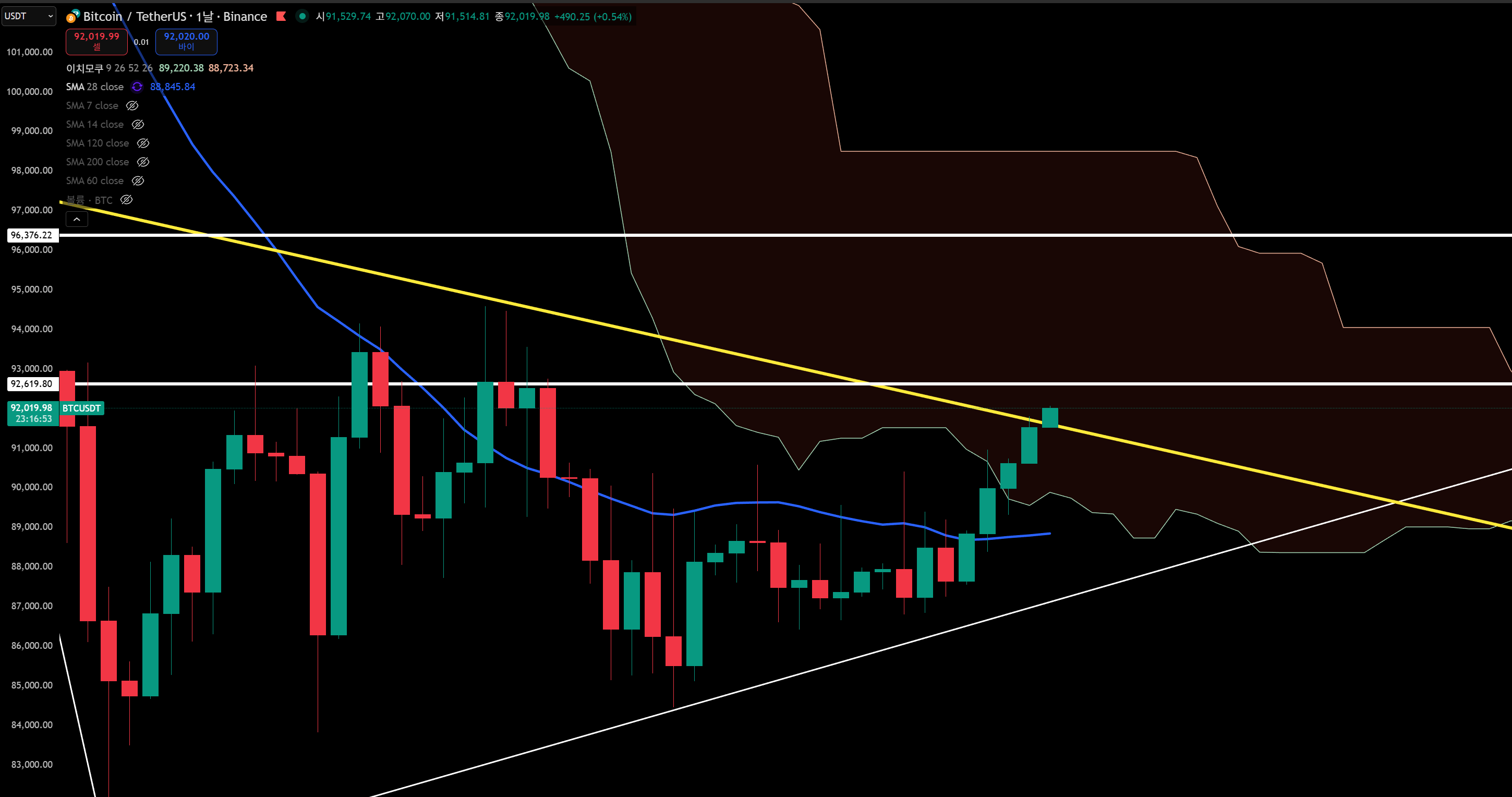 한끗에 올인] 1/5 브리핑 : 비트인사이드: 코인의 핵심만 담다