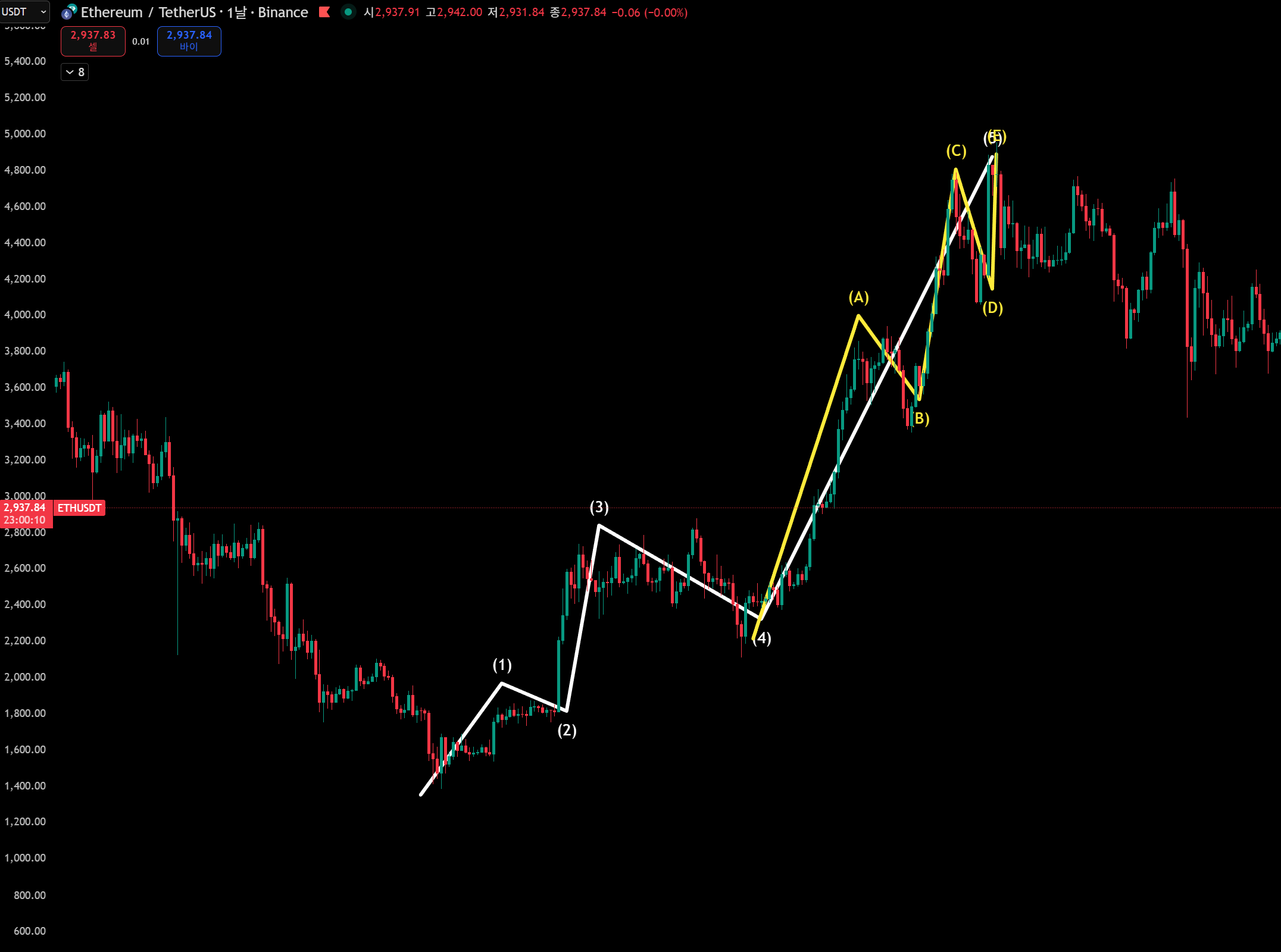 한끗에 올인] 12/30(화) 이더리움 : 코인로드: 코인 교육의 새 시대