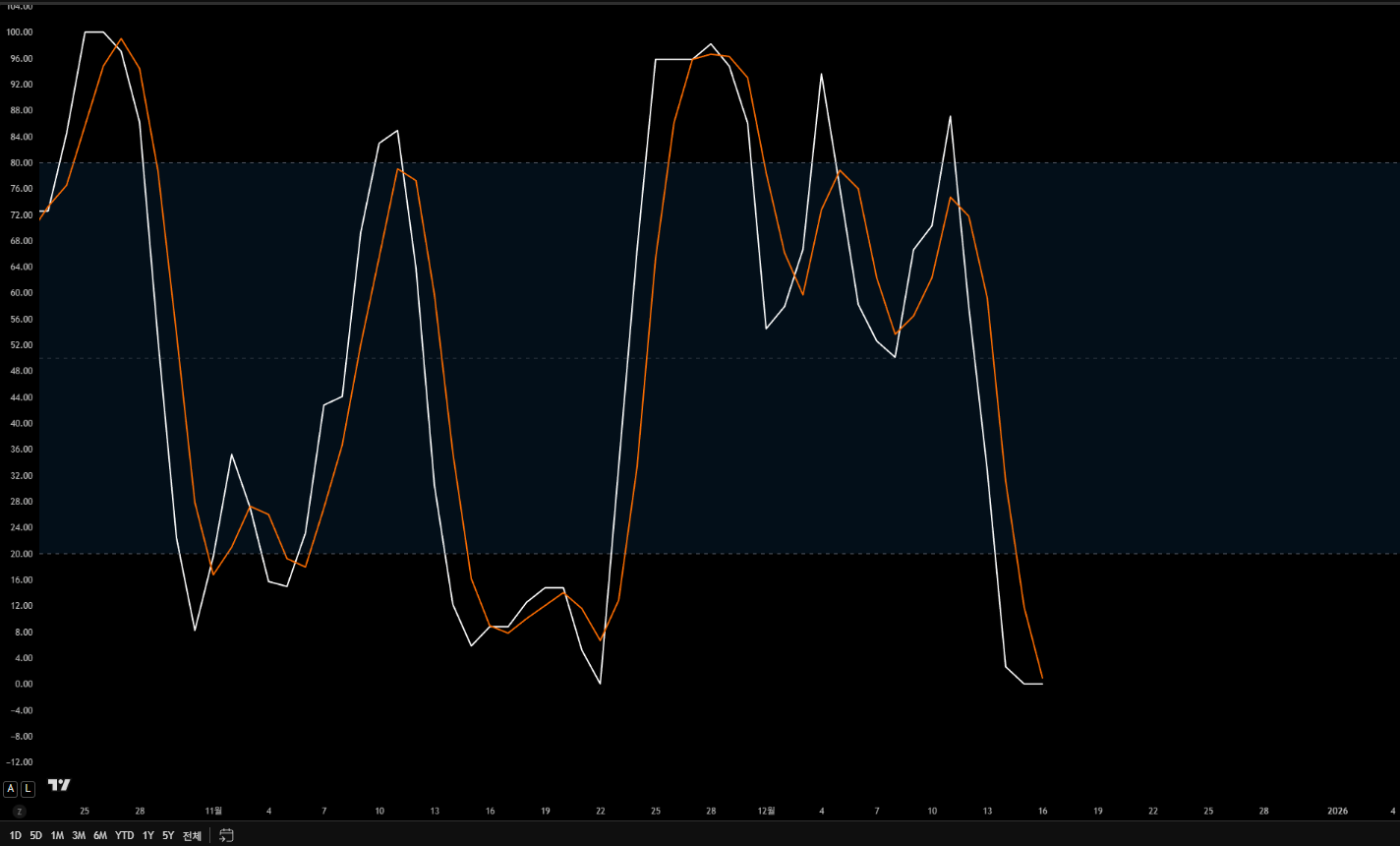 한끗에 올인]12/16(화) 브리핑 : 비트인사이드: 코인의 핵심만 담다