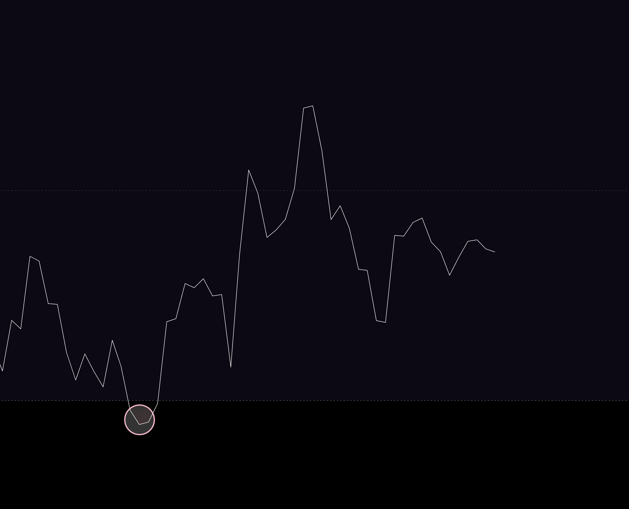 한끗에 올인] 12/30(화) 이더리움 : 코인로드: 코인 교육의 새 시대