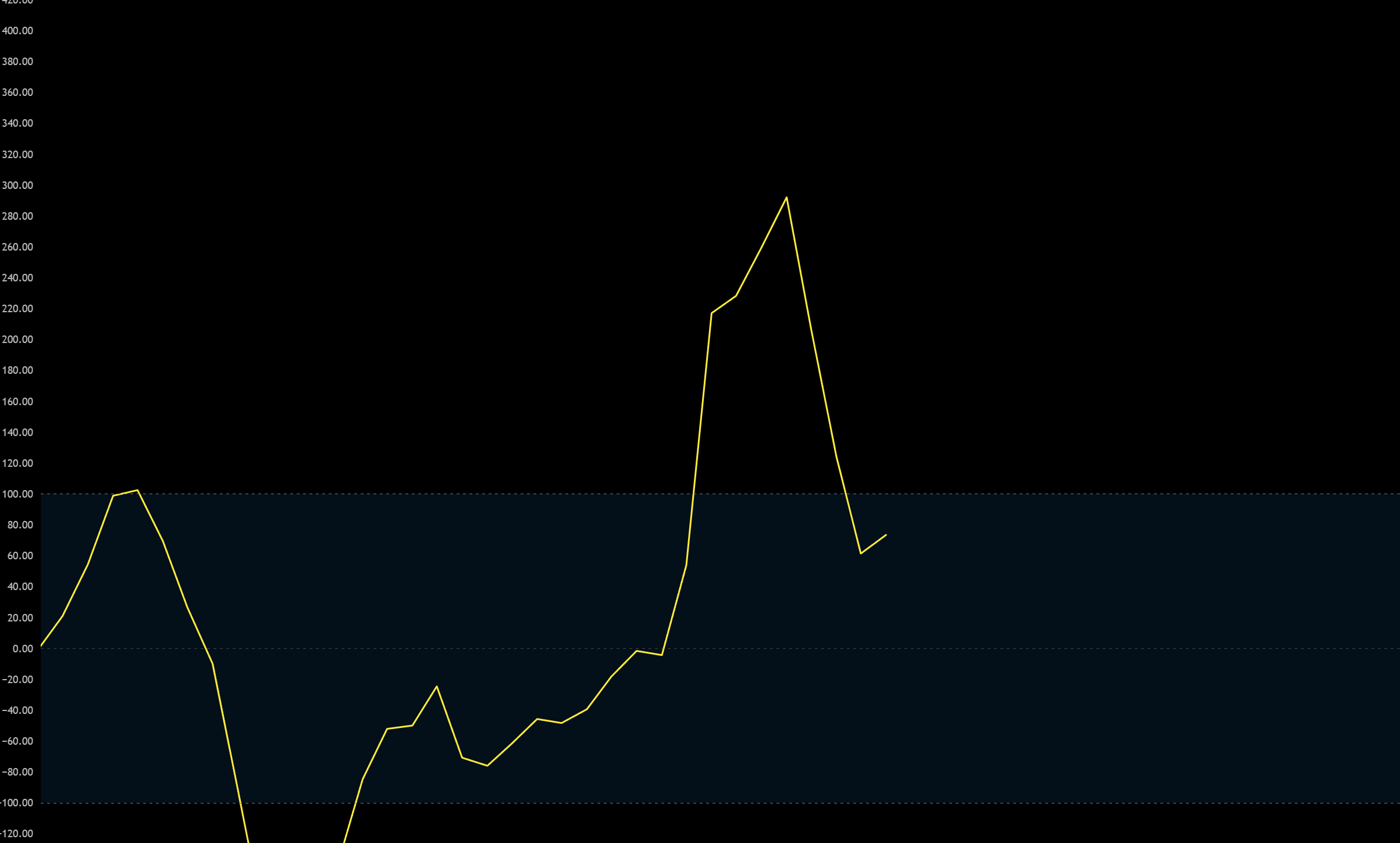 한끗에 올인] 1/9(금) 브리핑 : 비트인사이드: 코인의 핵심만 담다