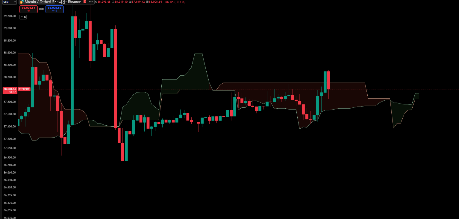 한끗에 올인] 12/29(월) 브리핑 : 코인로드: 코인 교육의 새 시대