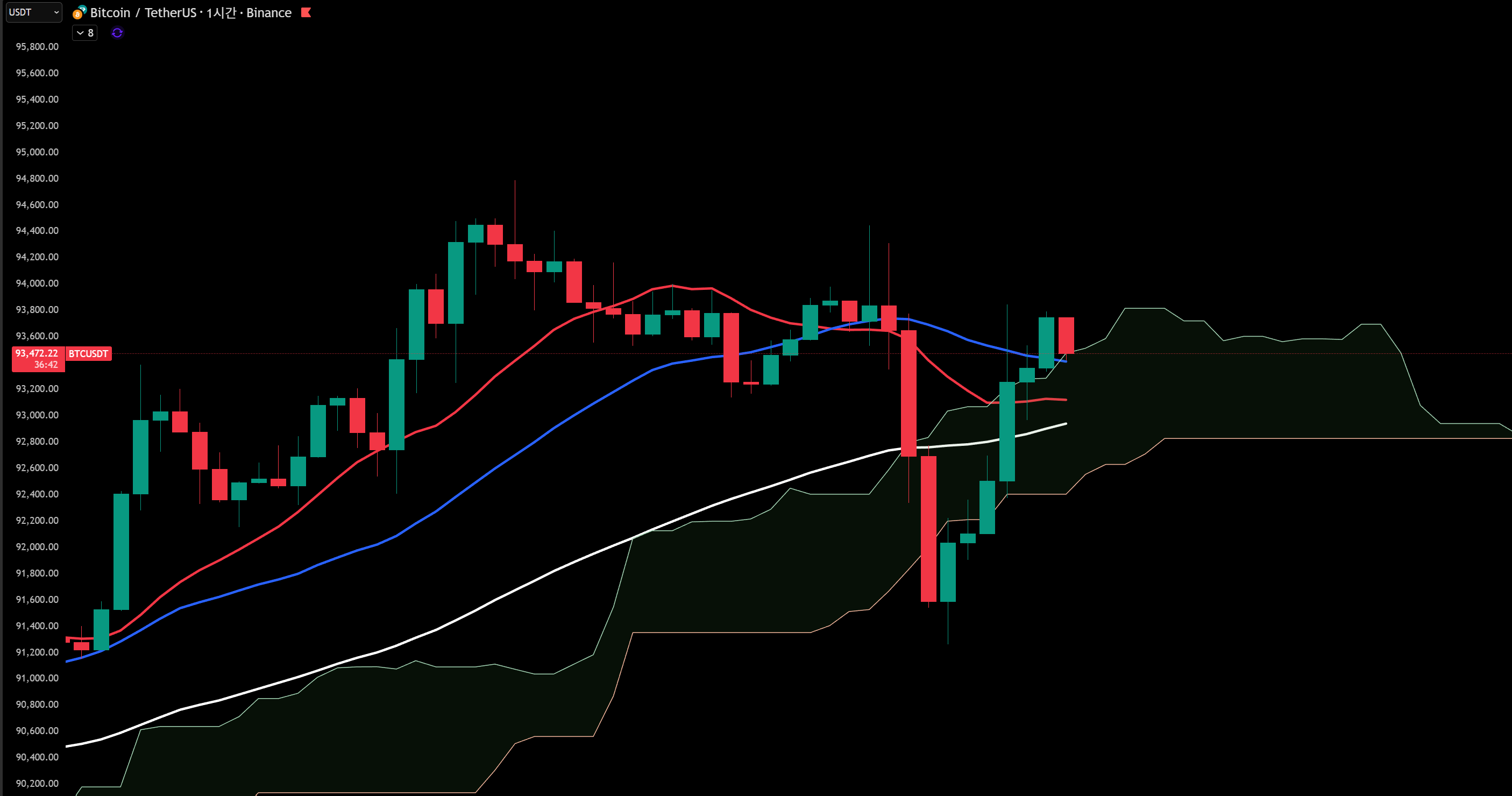 한끗에 올인] 1/7(수) 브리핑 : 비트인사이드: 코인의 핵심만 담다