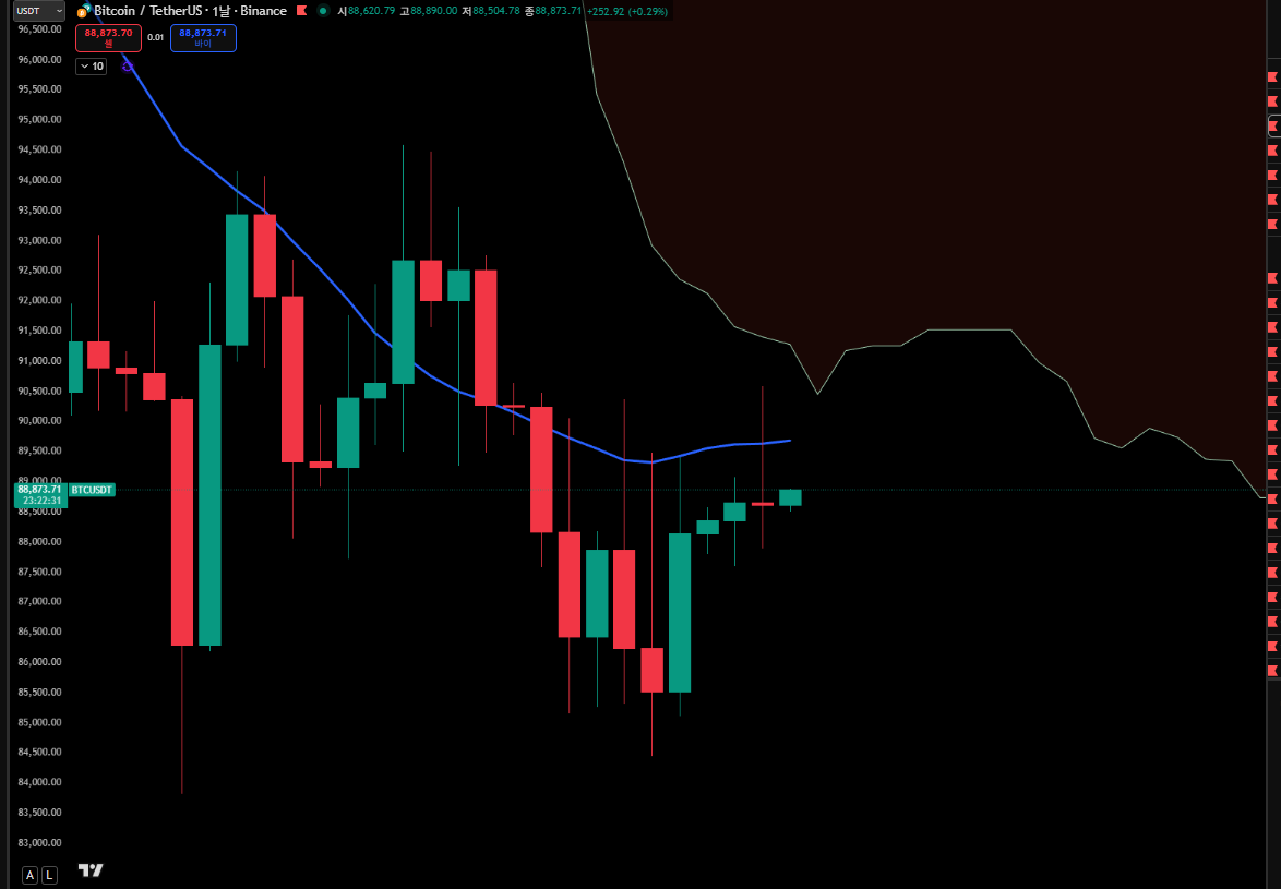 한끗에 올인] 12/23(화) 브리핑 : 비트인사이드: 코인의 핵심만 담다