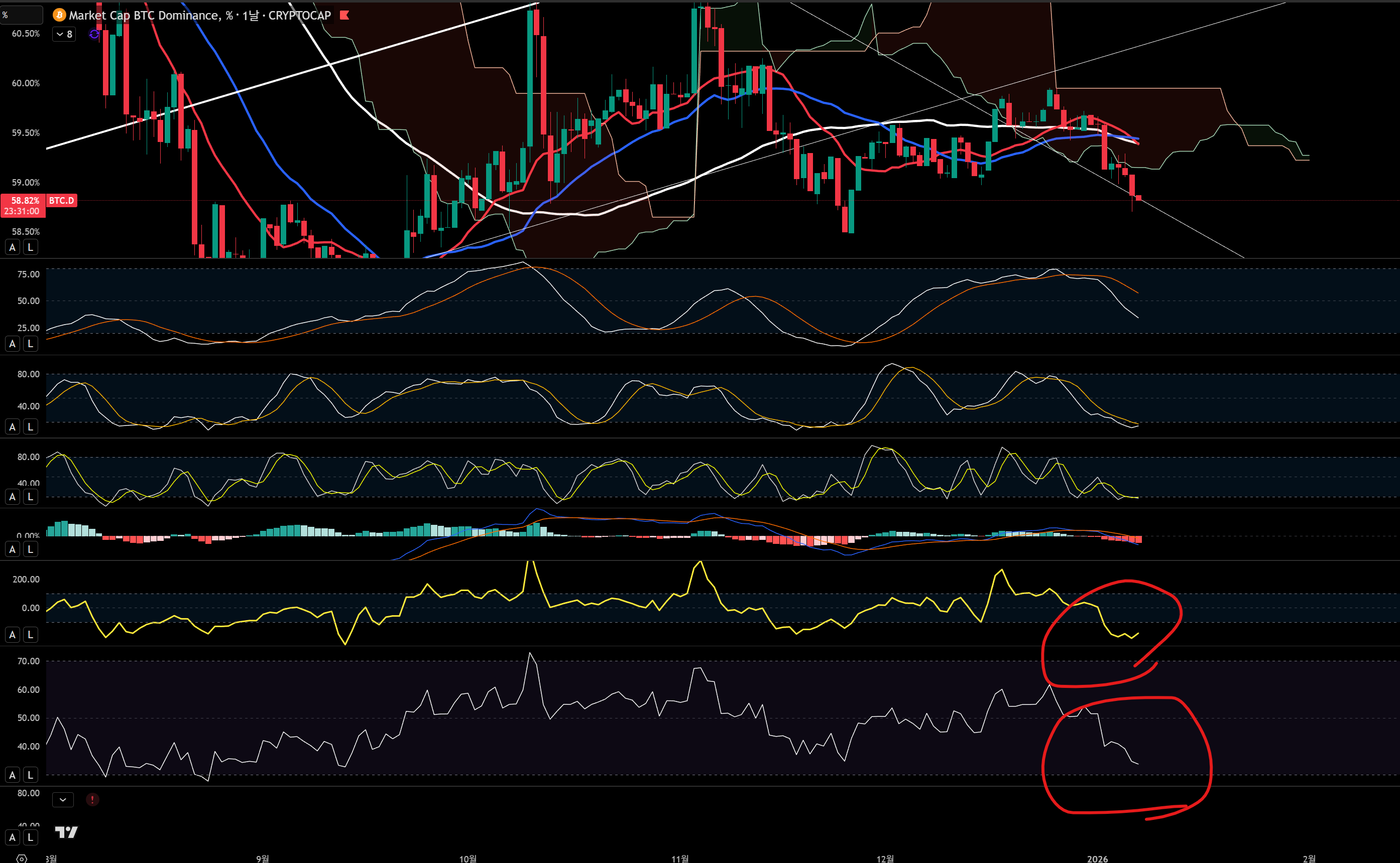 한끗에 올인] 1/7(수) 브리핑 : 비트인사이드: 코인의 핵심만 담다