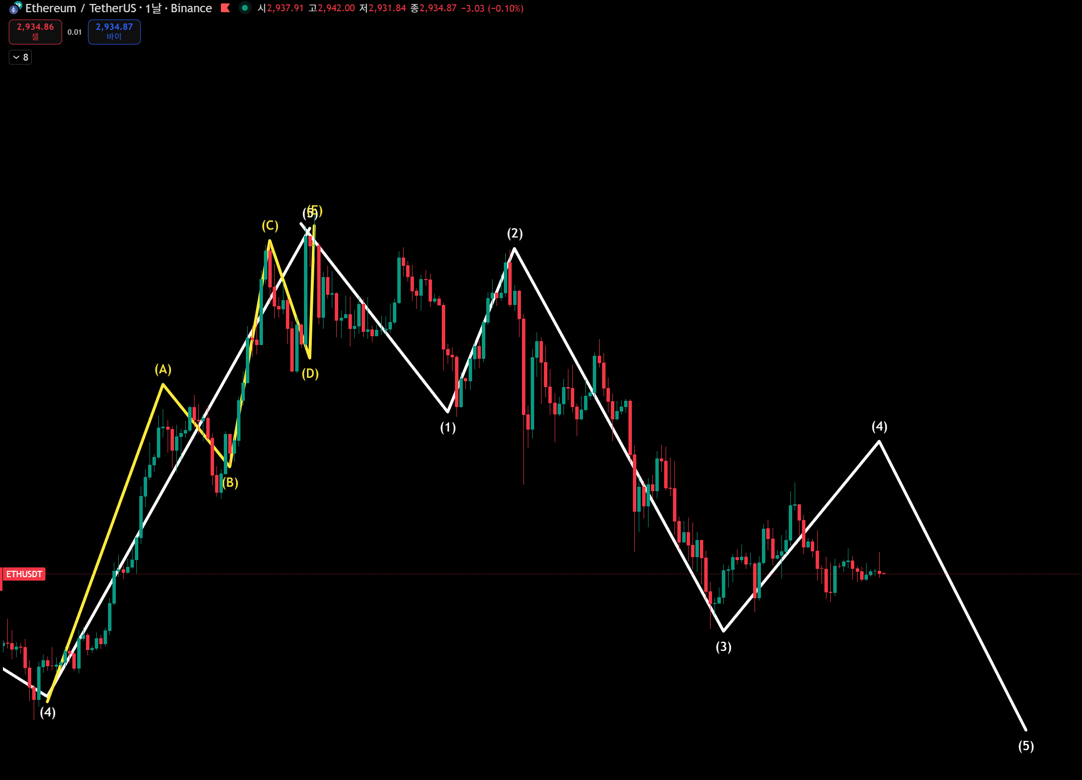 한끗에 올인] 12/30(화) 이더리움 : 코인로드: 코인 교육의 새 시대