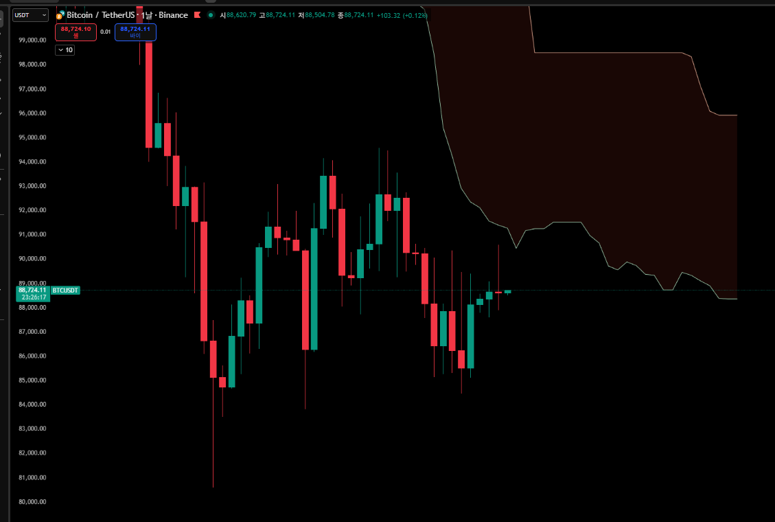 한끗에 올인] 12/23(화) 브리핑 : 비트인사이드: 코인의 핵심만 담다