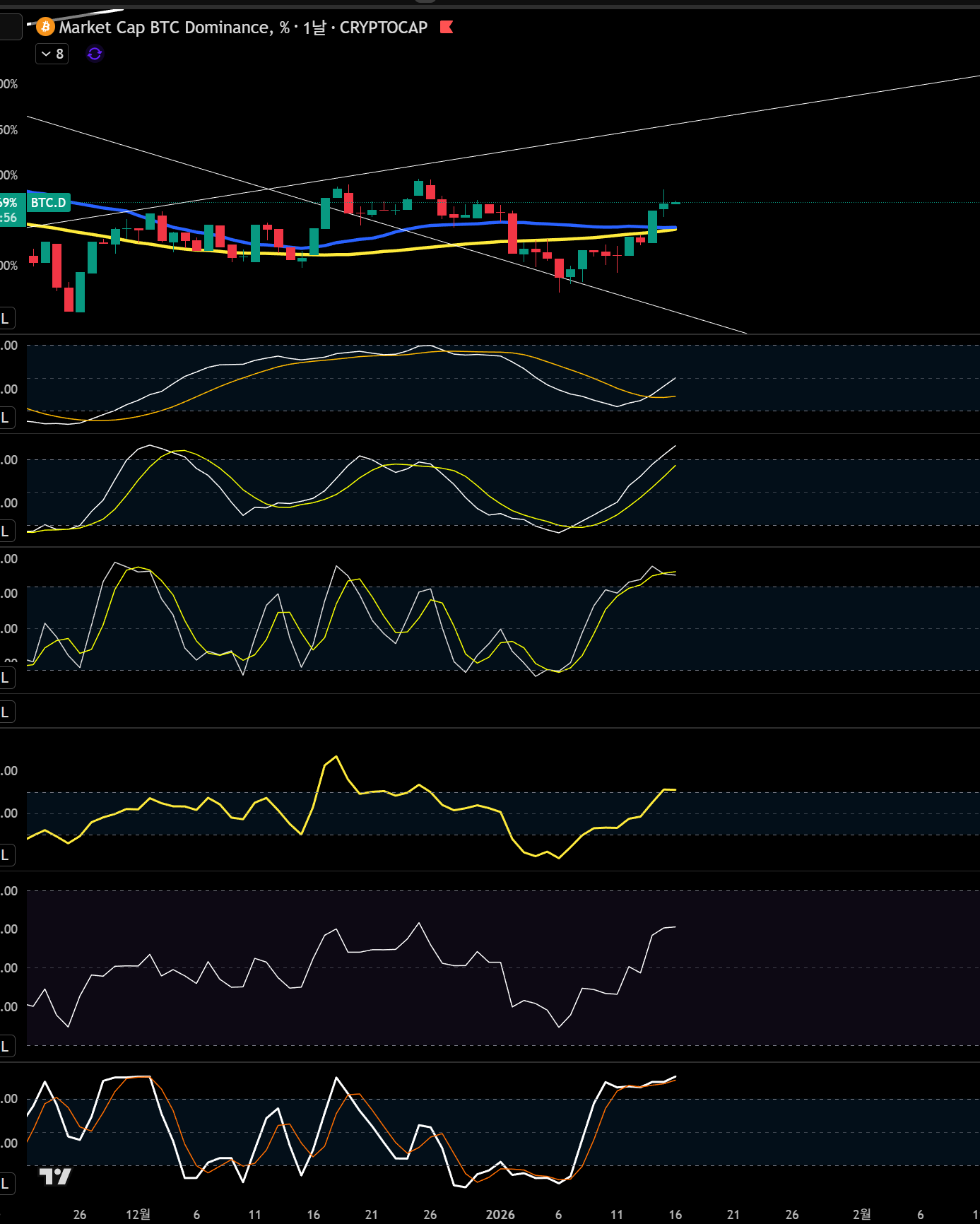 한끗에 올인] 1/16 브리핑 : 비트인사이드: 코인의 핵심만 담다