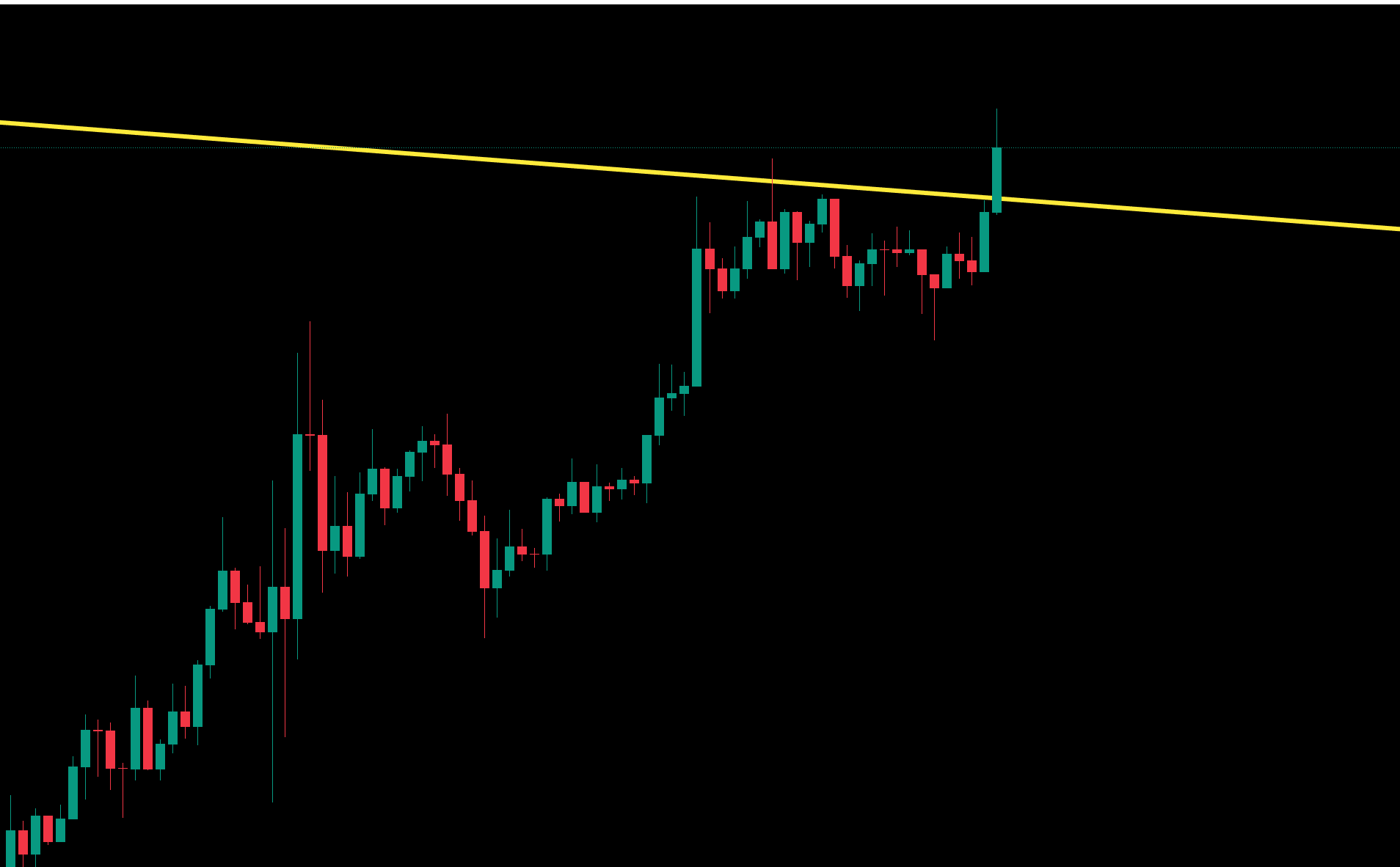 한끗에 올인] 1/5 브리핑 : 비트인사이드: 코인의 핵심만 담다