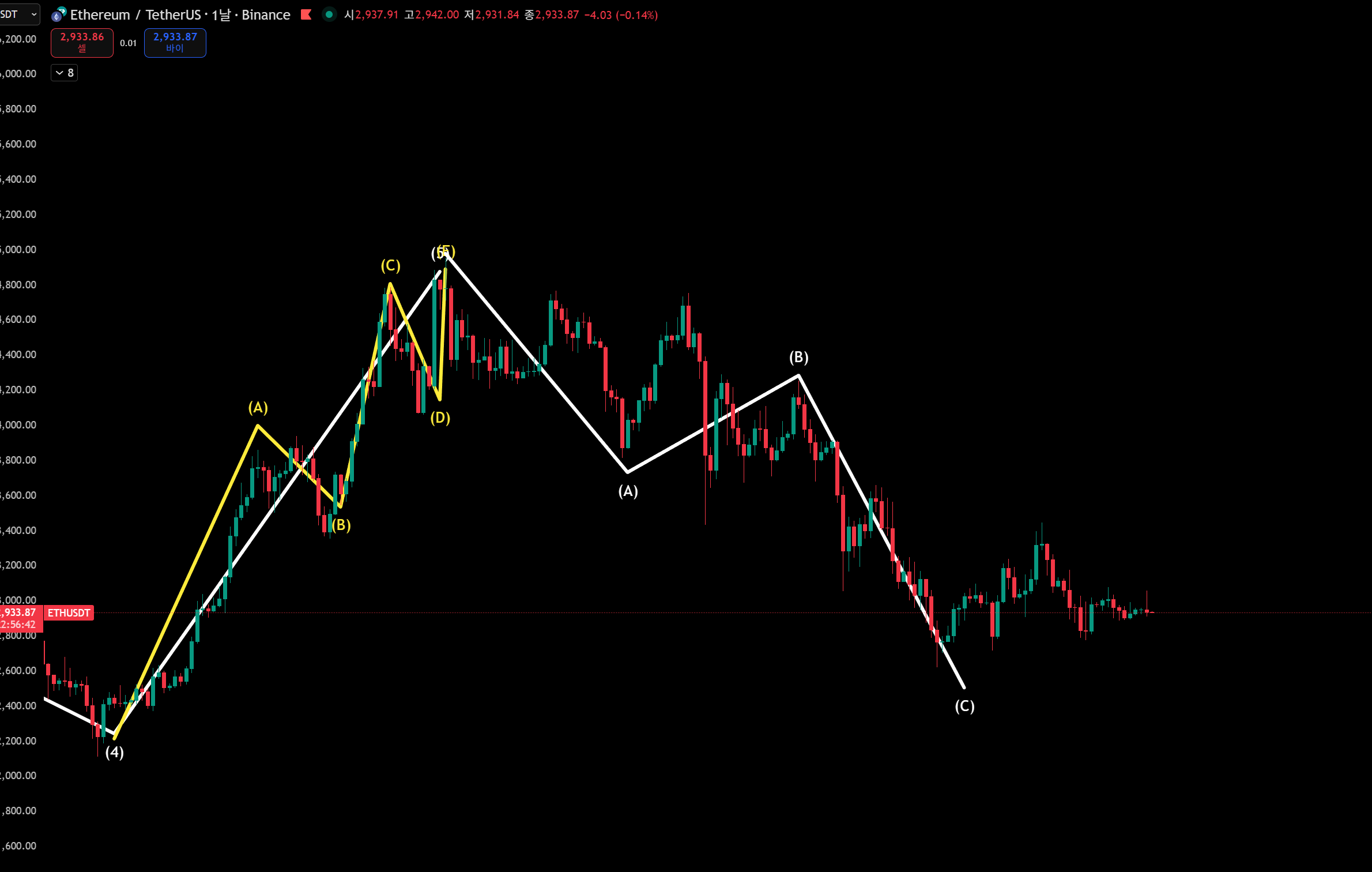 한끗에 올인] 12/30(화) 이더리움 : 코인로드: 코인 교육의 새 시대