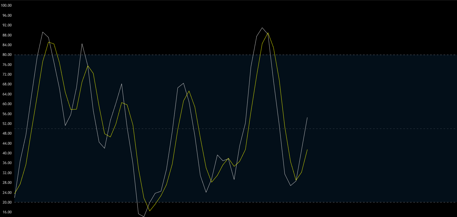 비트코인 데드크로스 (79) 사진