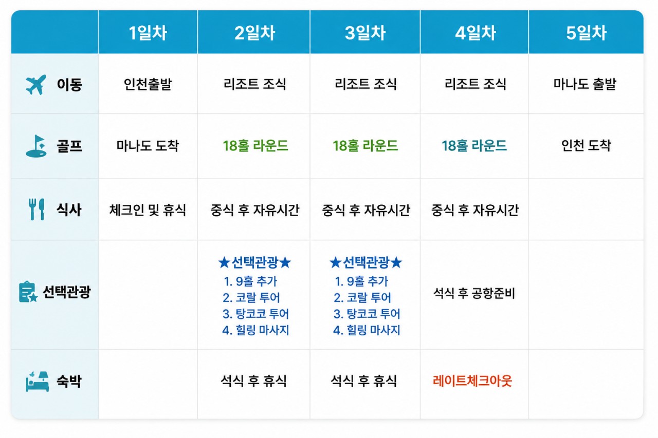 [인도네시아] 파라다이스 골프리조트 - 관광+휴양+골프 올인원패키지