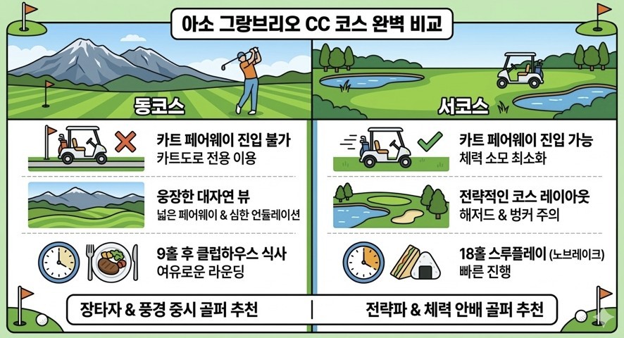 구마모토 아소그랑브리오 온천 골프리조트 - 특가연휴 포함 항공패키지