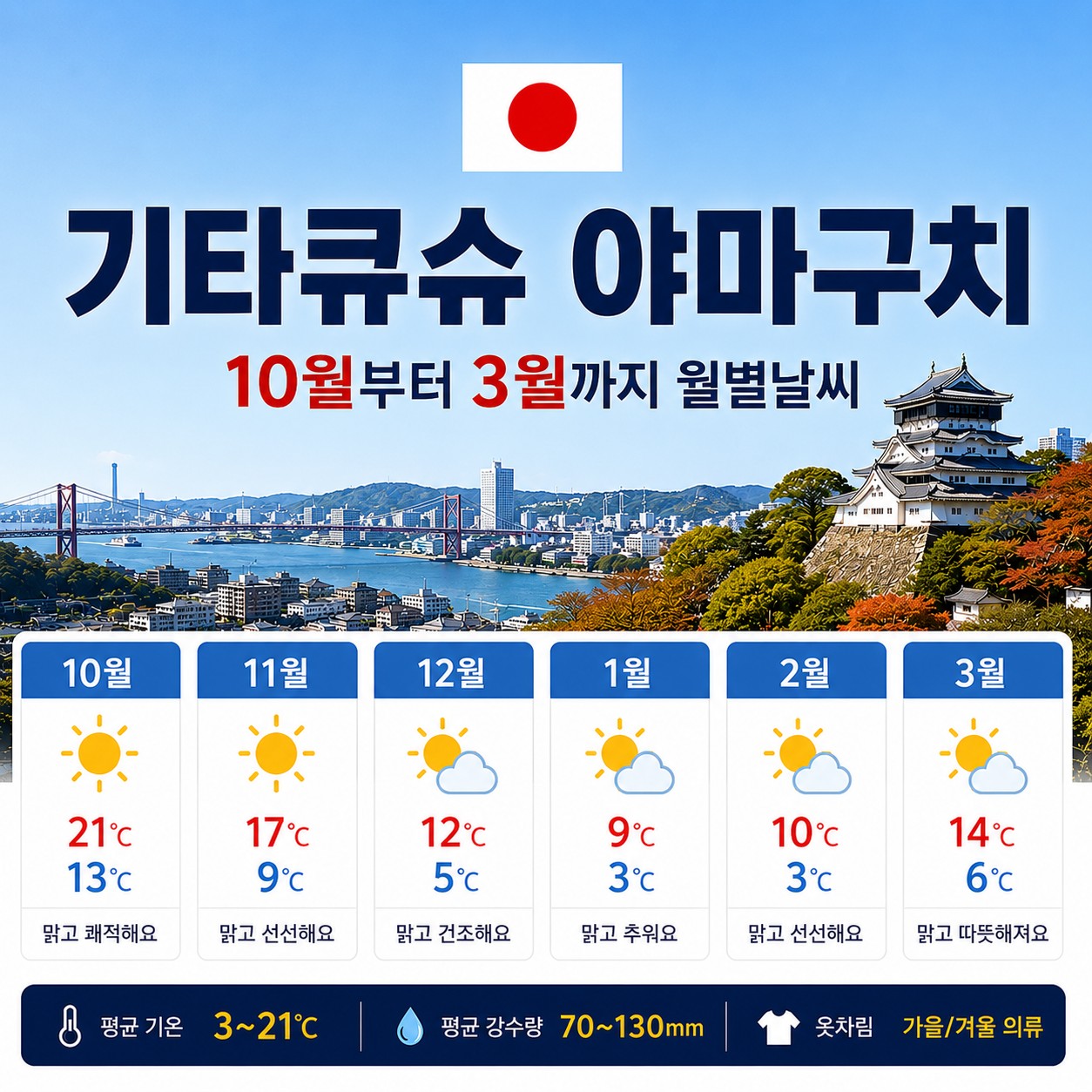 [야마구치] 인천/청주출발 우베초요 항공패키지 - 1인실/2인실 무료선택 (호텔주변 맛집+돈키호테)
