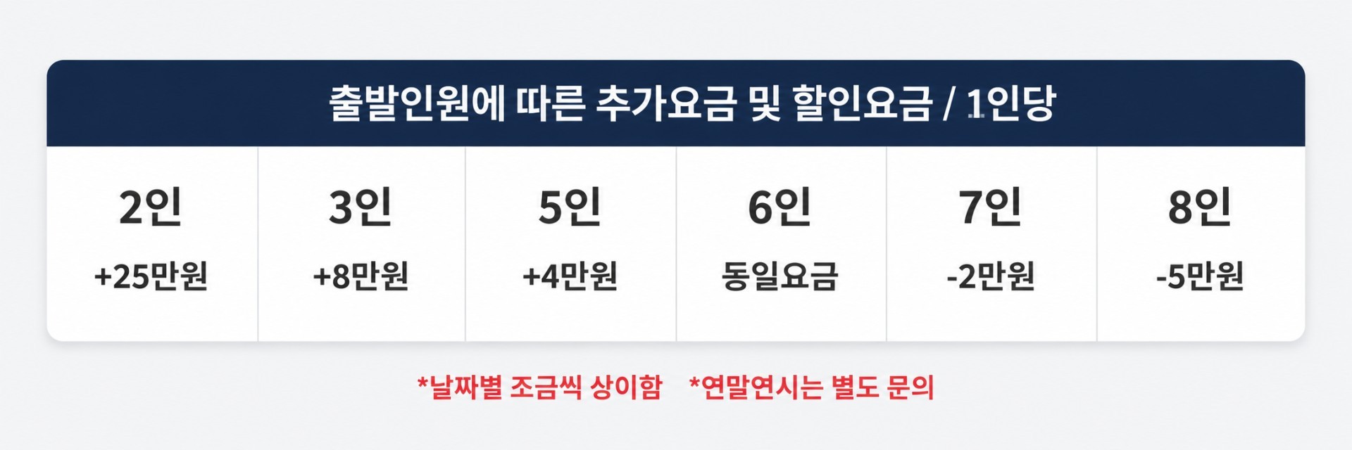 [프리미엄] 프라이빗 지앗타테라스 클럽 타워즈 - 전 객실 오션뷰와 개별 테라스
