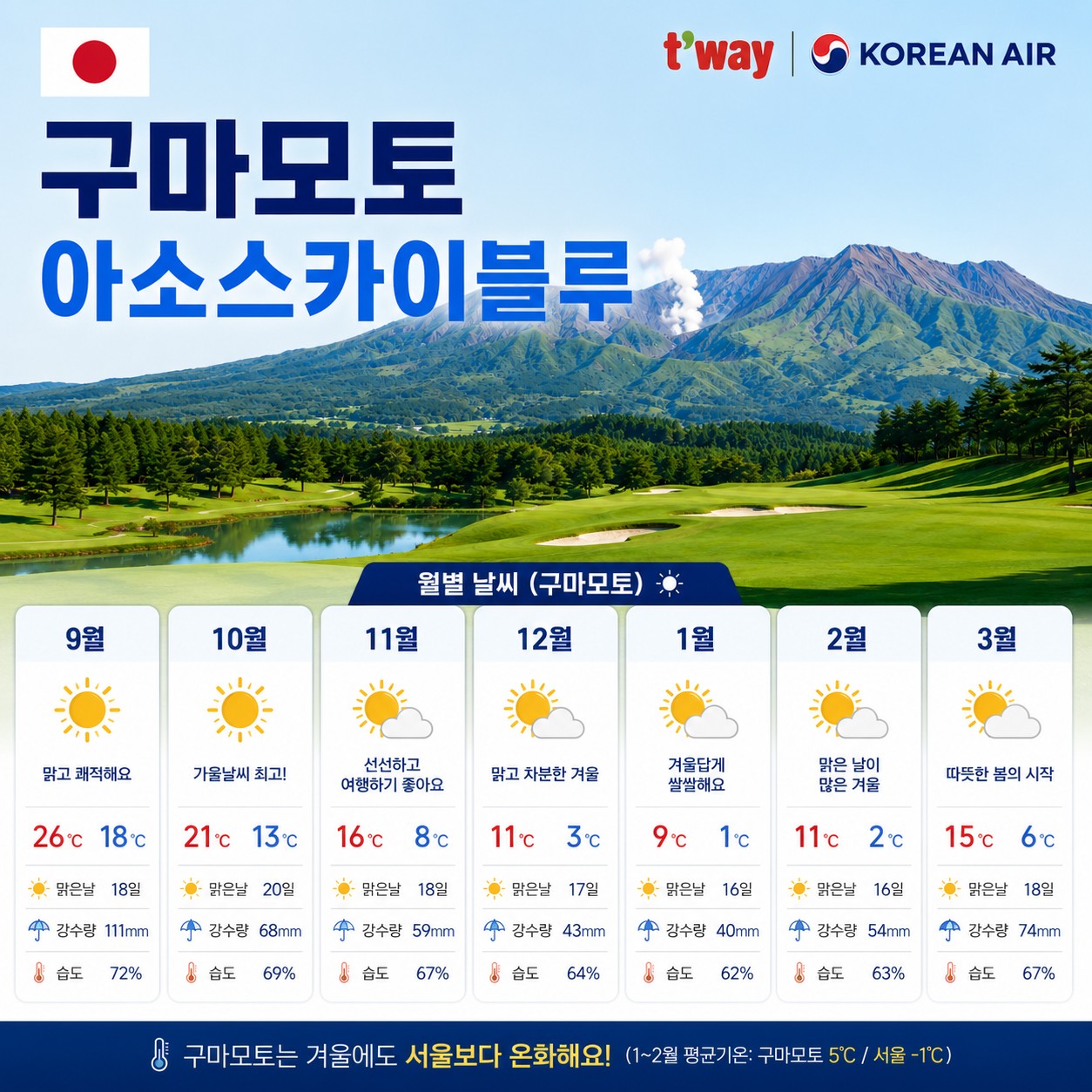 아소산 스카이블루 천연온천 골프리조트 - 장박체류 인기만점 (티웨이/대한항공)