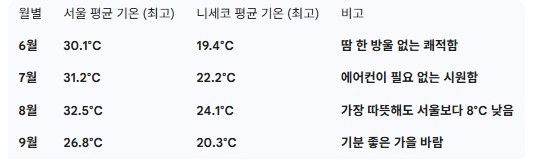 요테이산 니세코 힐튼호텔 - 대한항공 온천골프 4박5일 특가패키지