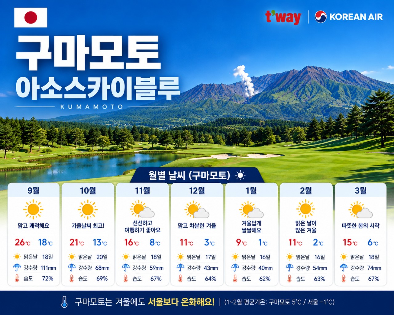 아소산 스카이블루 천연온천 골프리조트 - 장박체류 인기만점 (9/18기준 상품가 업데이트)