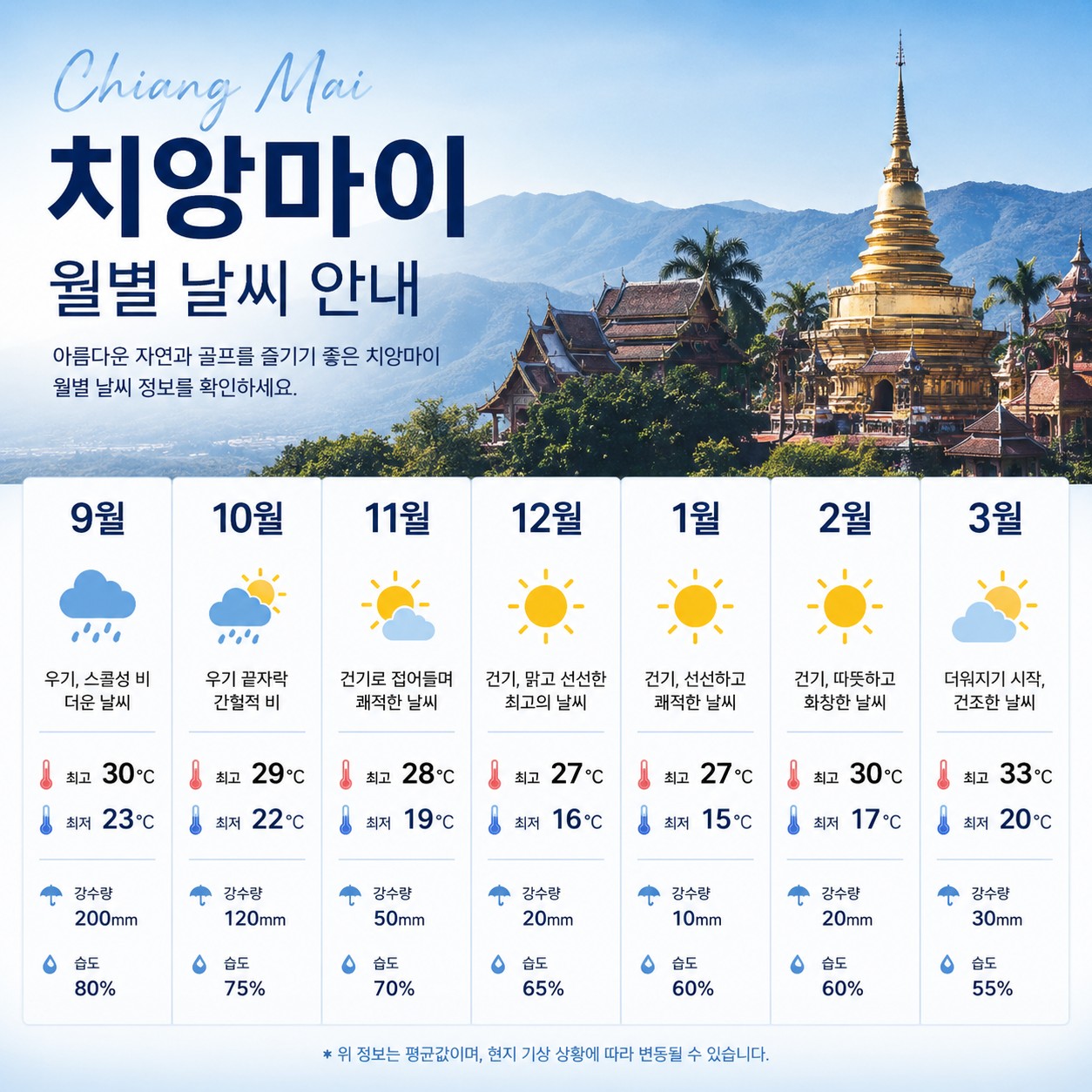 치앙마이 시내중심 5성급호텔 - 명품구장 3색코스패키지