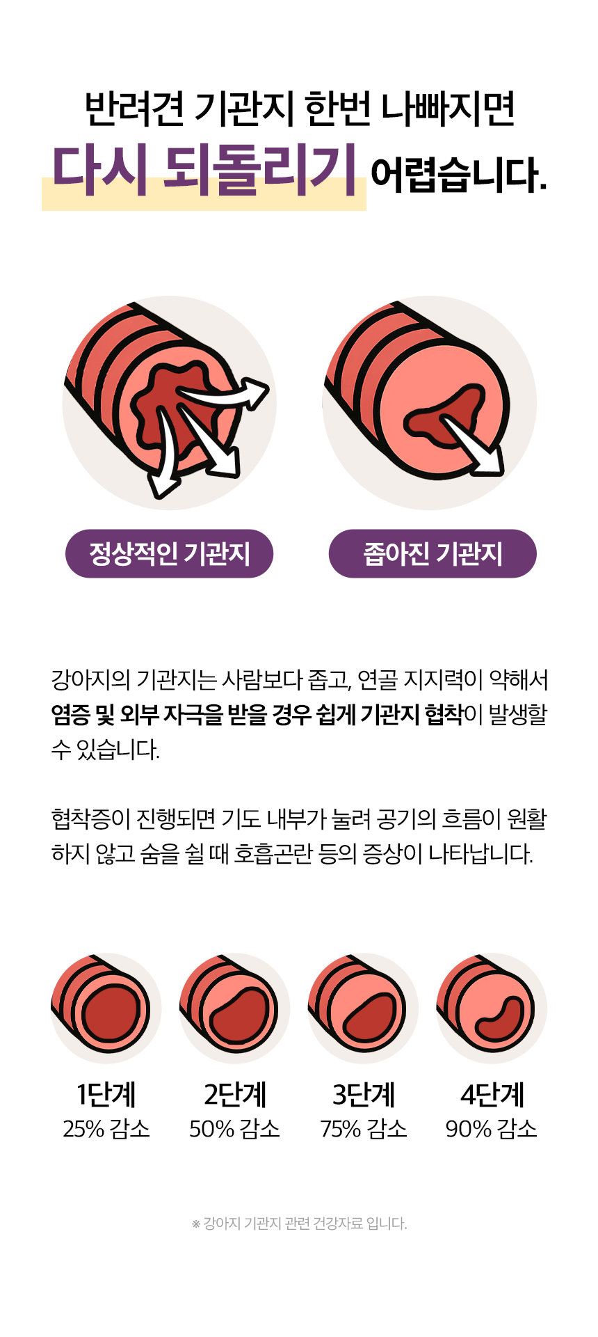 목우촌 멍수무강 강아지 기관지 협착증 영양제 100g 상쾌하개
