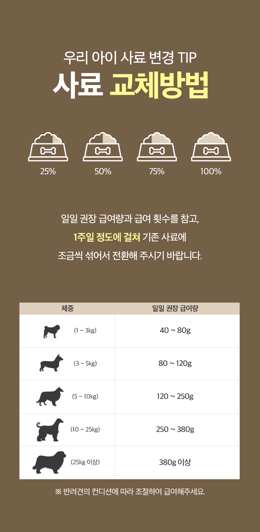 [정기배송] 한우 기능성 소프트 사료 1kg