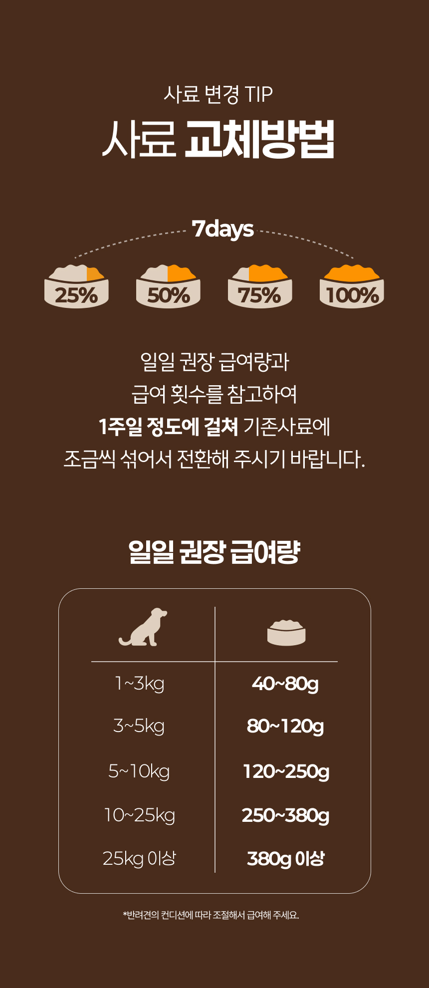 [여행용 패키지] 황태 기능성 소프트사료 30g*10팩