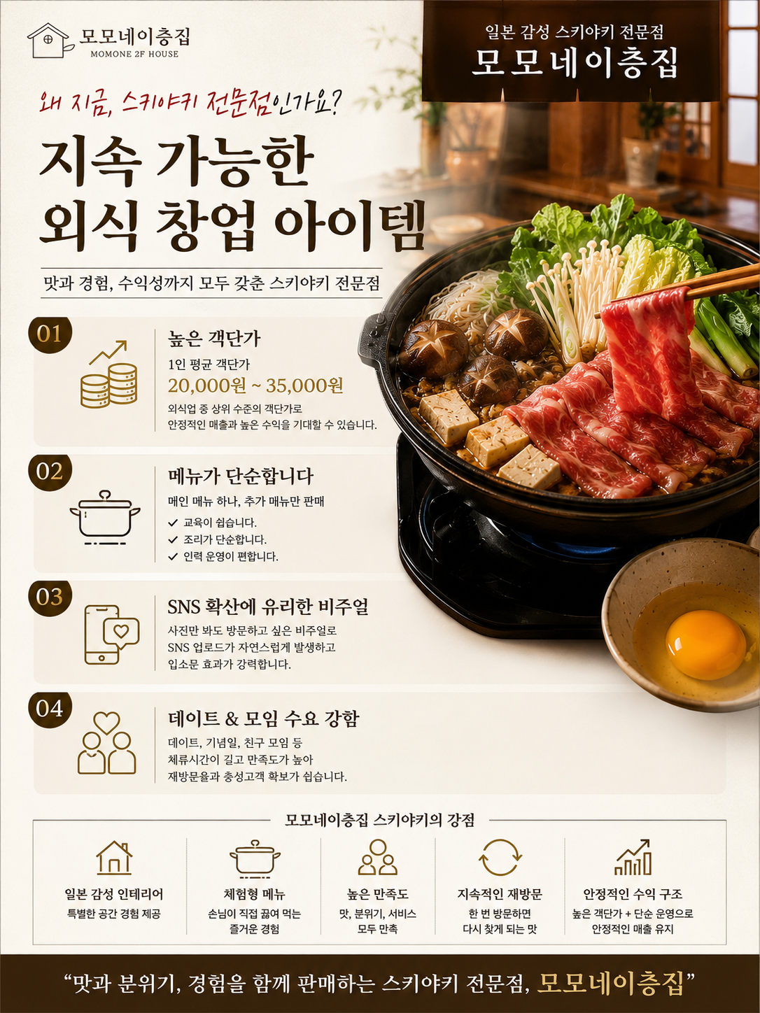 모모네이층집 (스키야키)