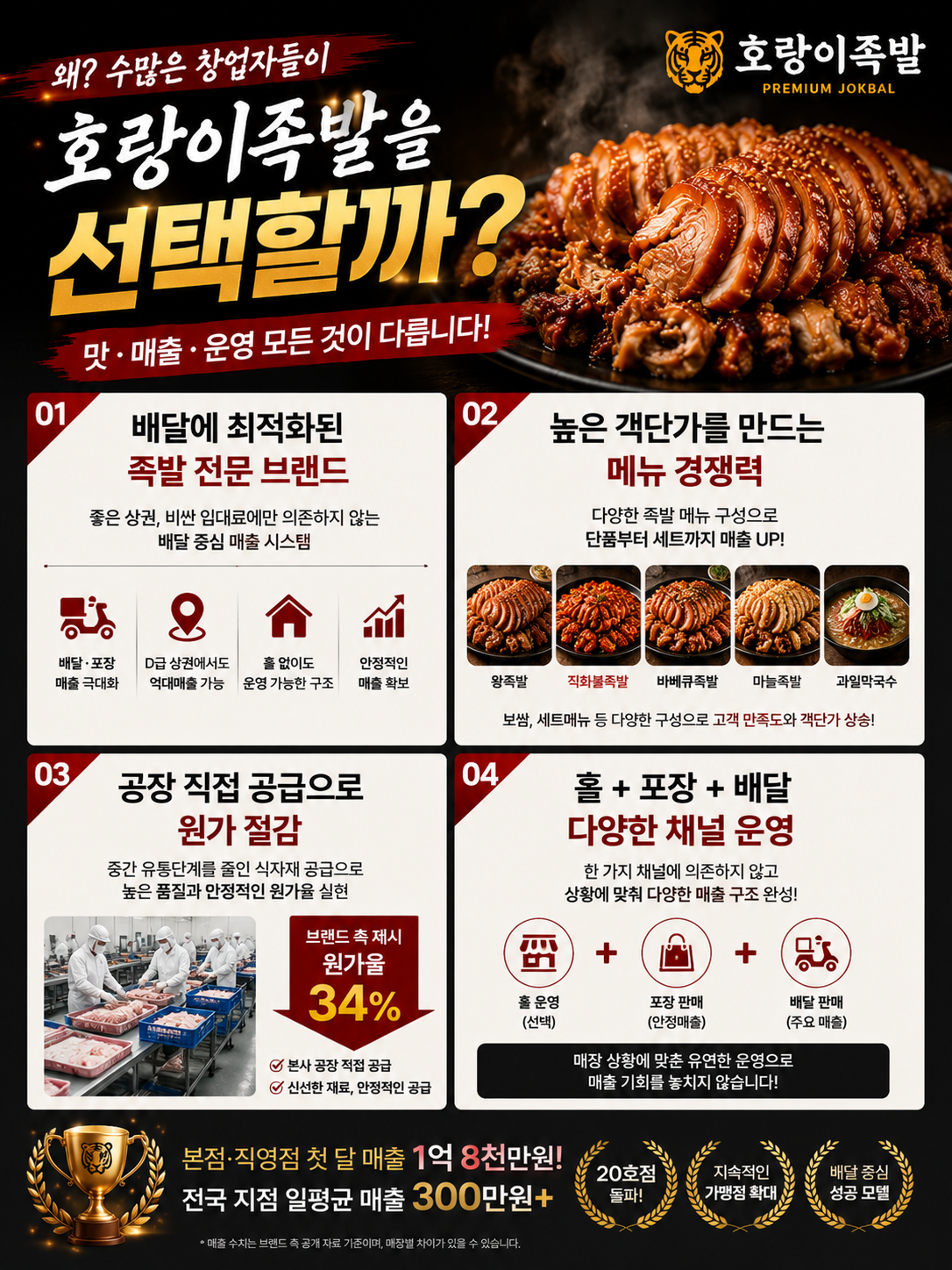 호랑이족발 (족발,보쌈)