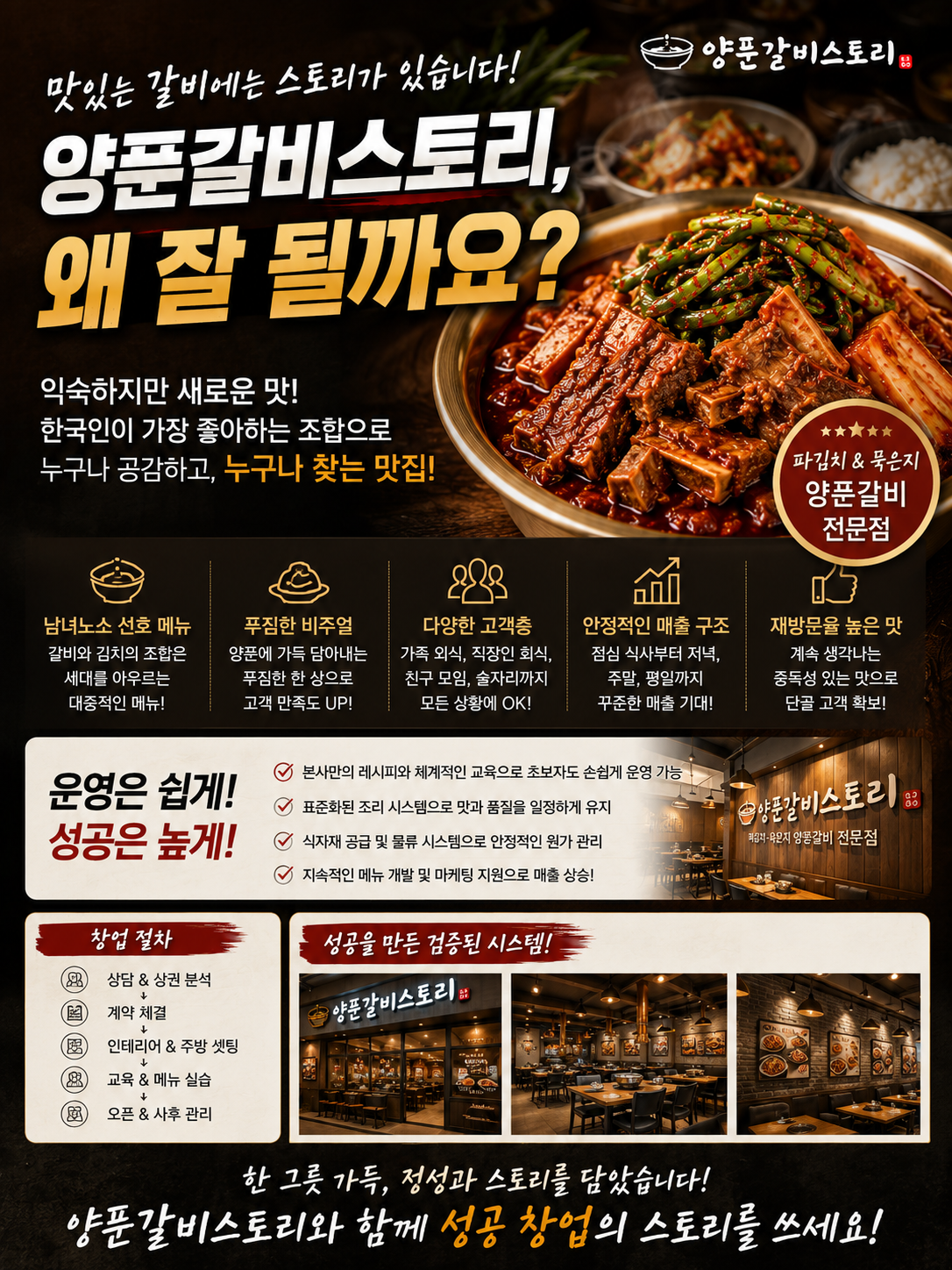 양푼갈비스토리(파김치양푼갈비)