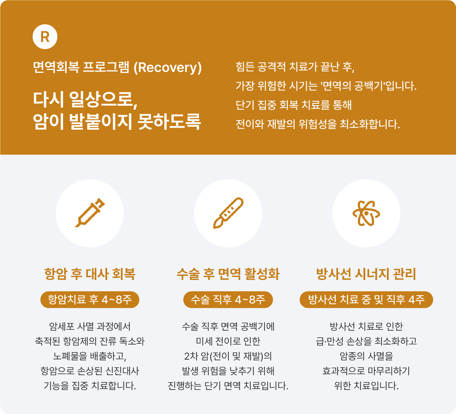암 수술과 항암 방사선 후 면역 치료