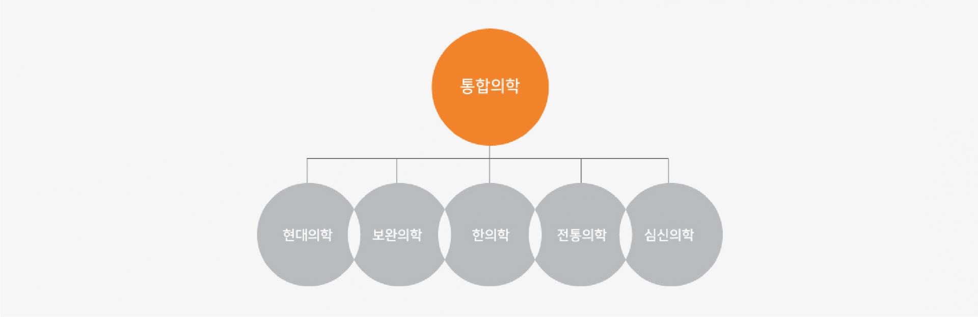 톻합치료