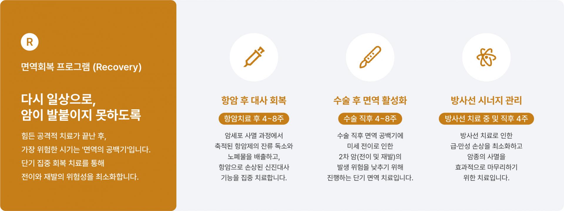 암 수술과 항암 방사선 후 면역 치료