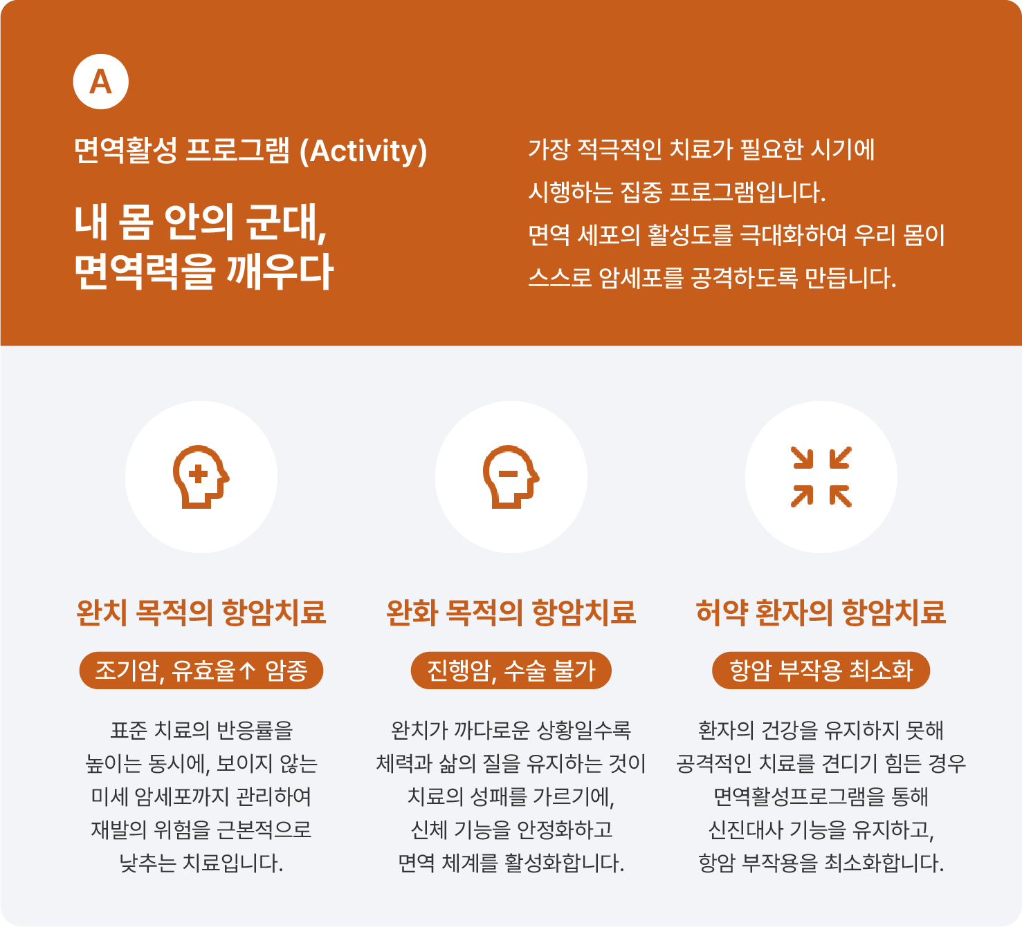 면역력을 깨우는 항암치료