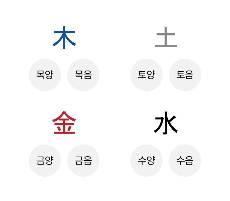 맞춤치료