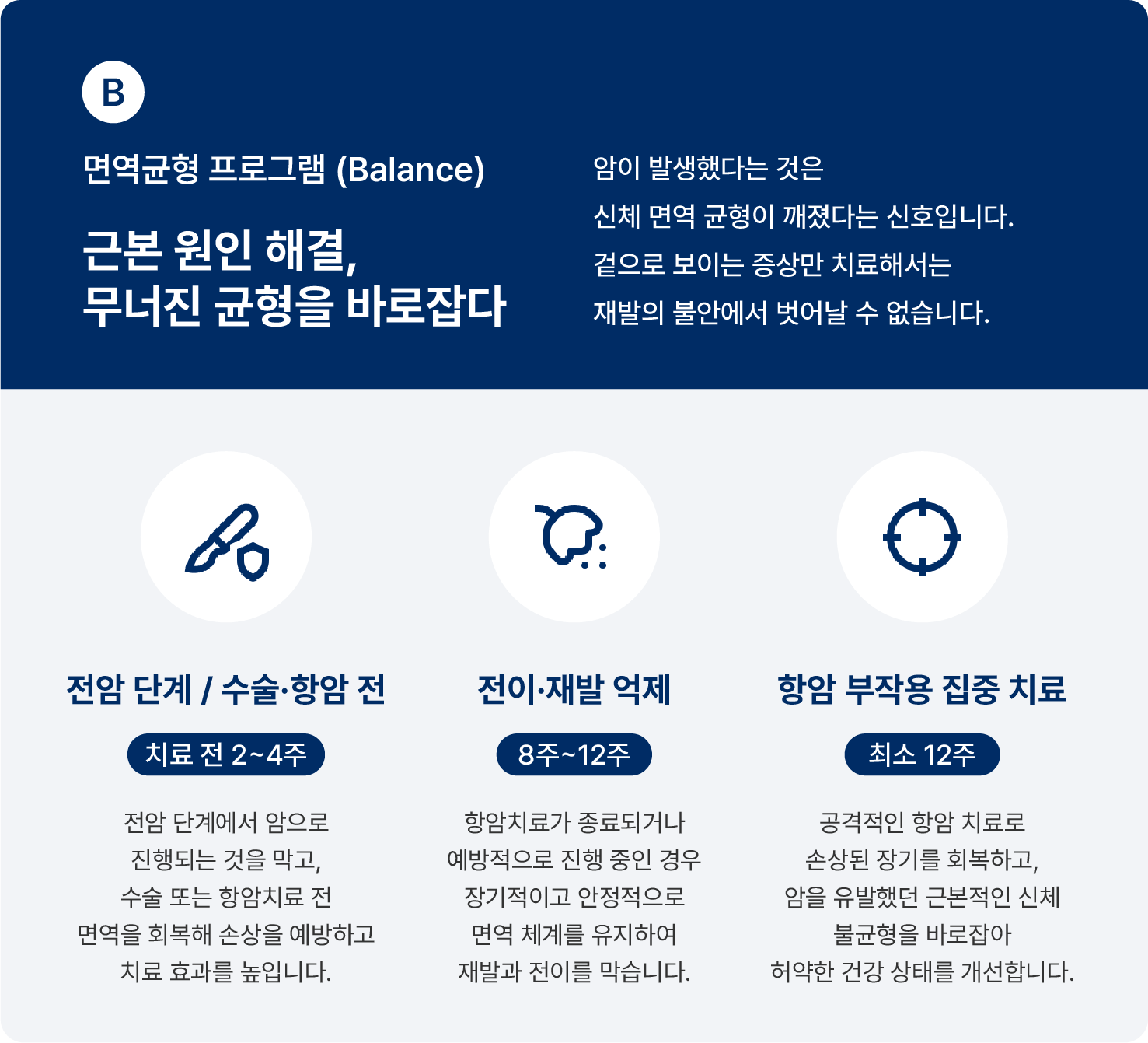 면역 체계 회복 및 불균형 해소